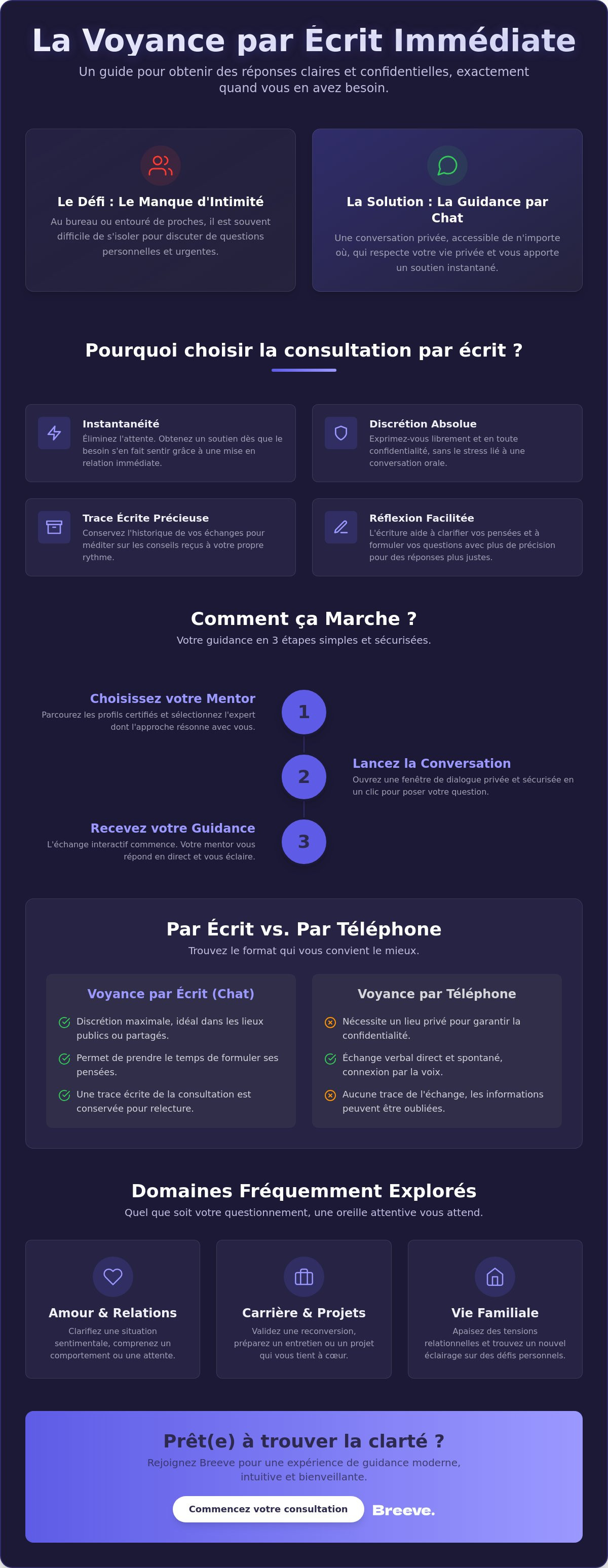 Voyance par écrit immédiate