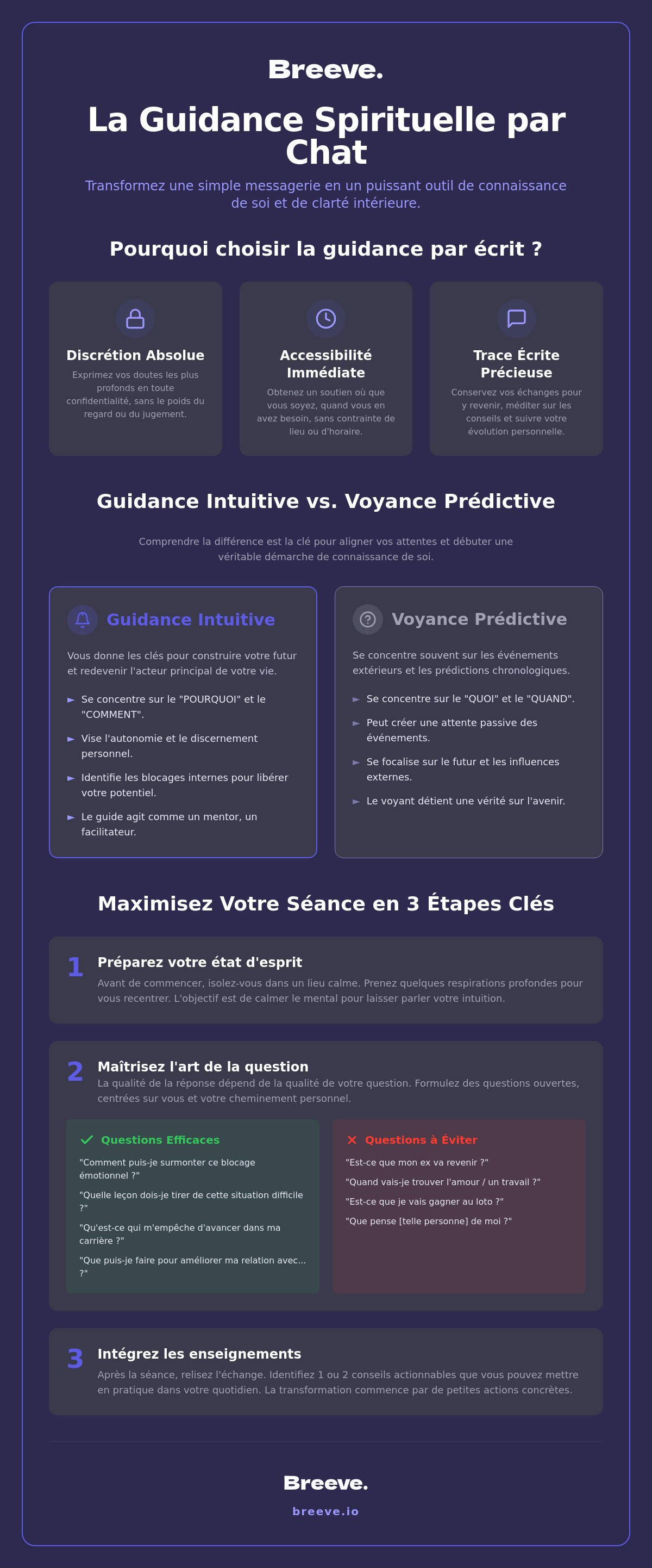 Guidance spirituelle par chat