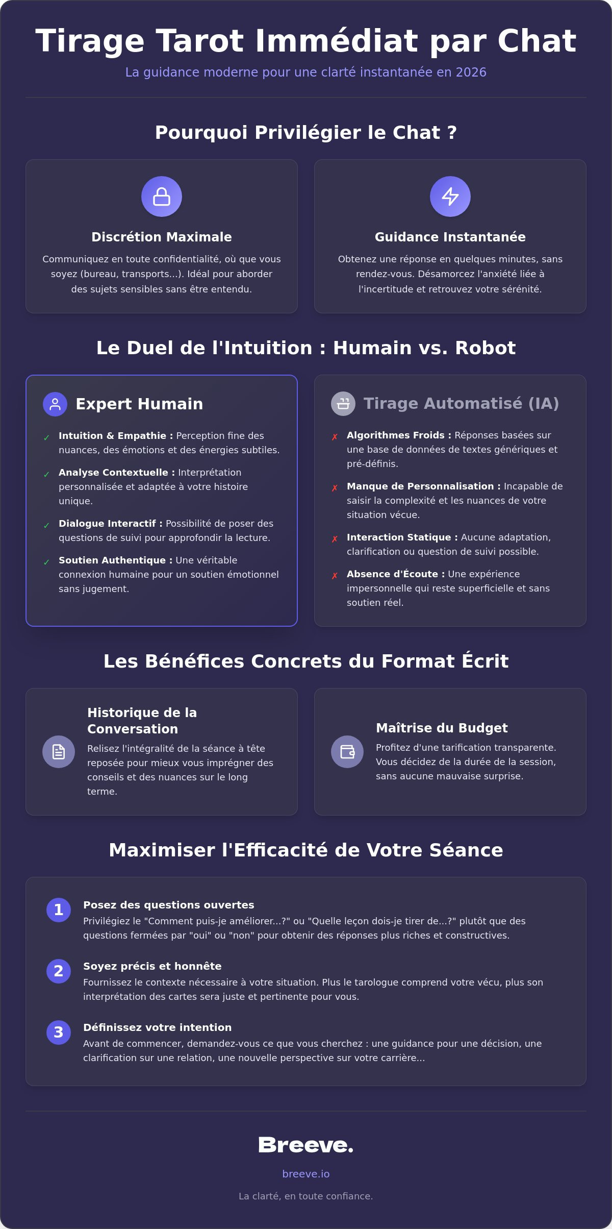 Tirage tarot immédiat par chat