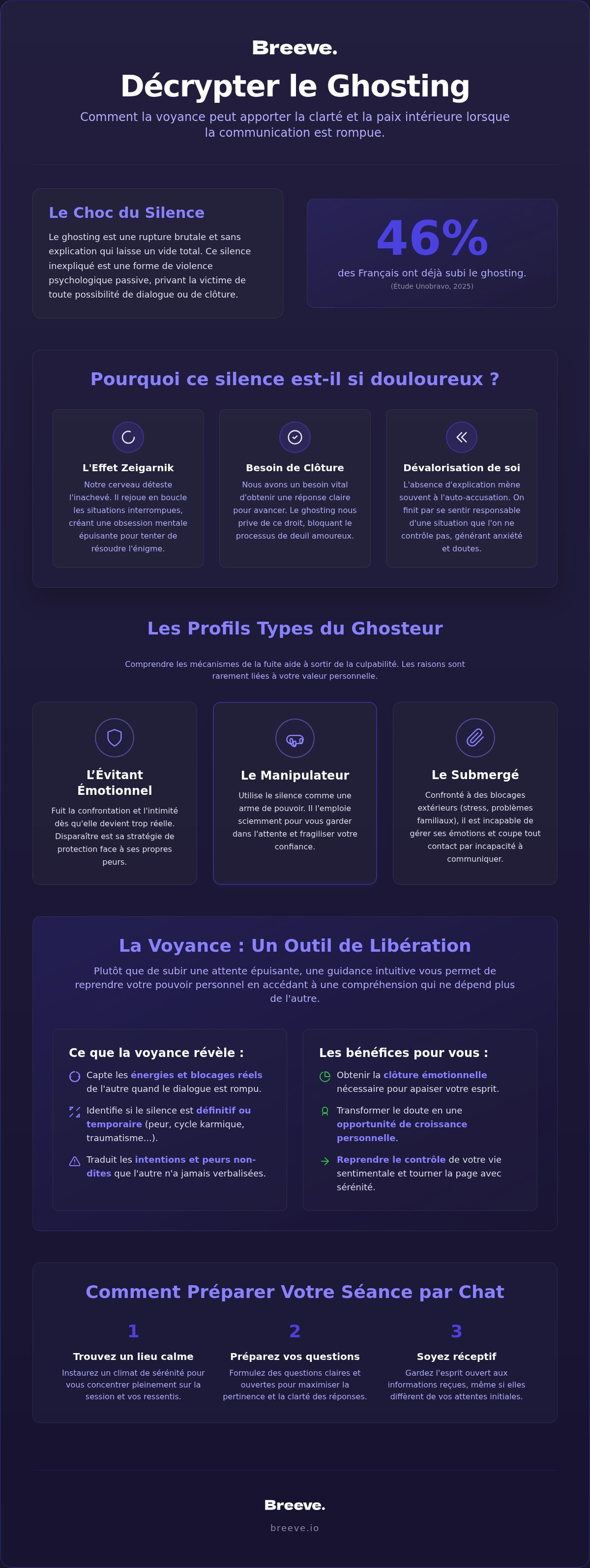 Voyance pour comprendre le ghosting