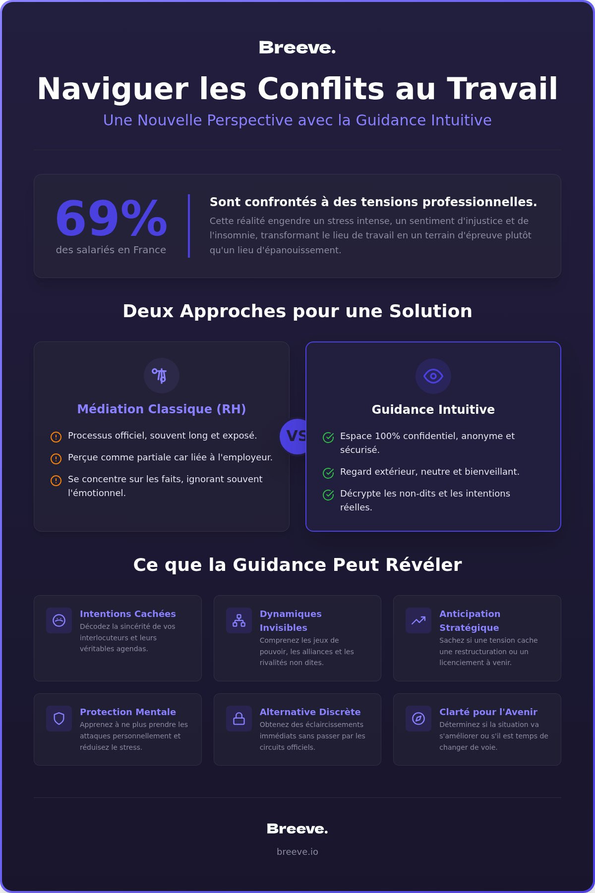 Voyance pour conflit au travail