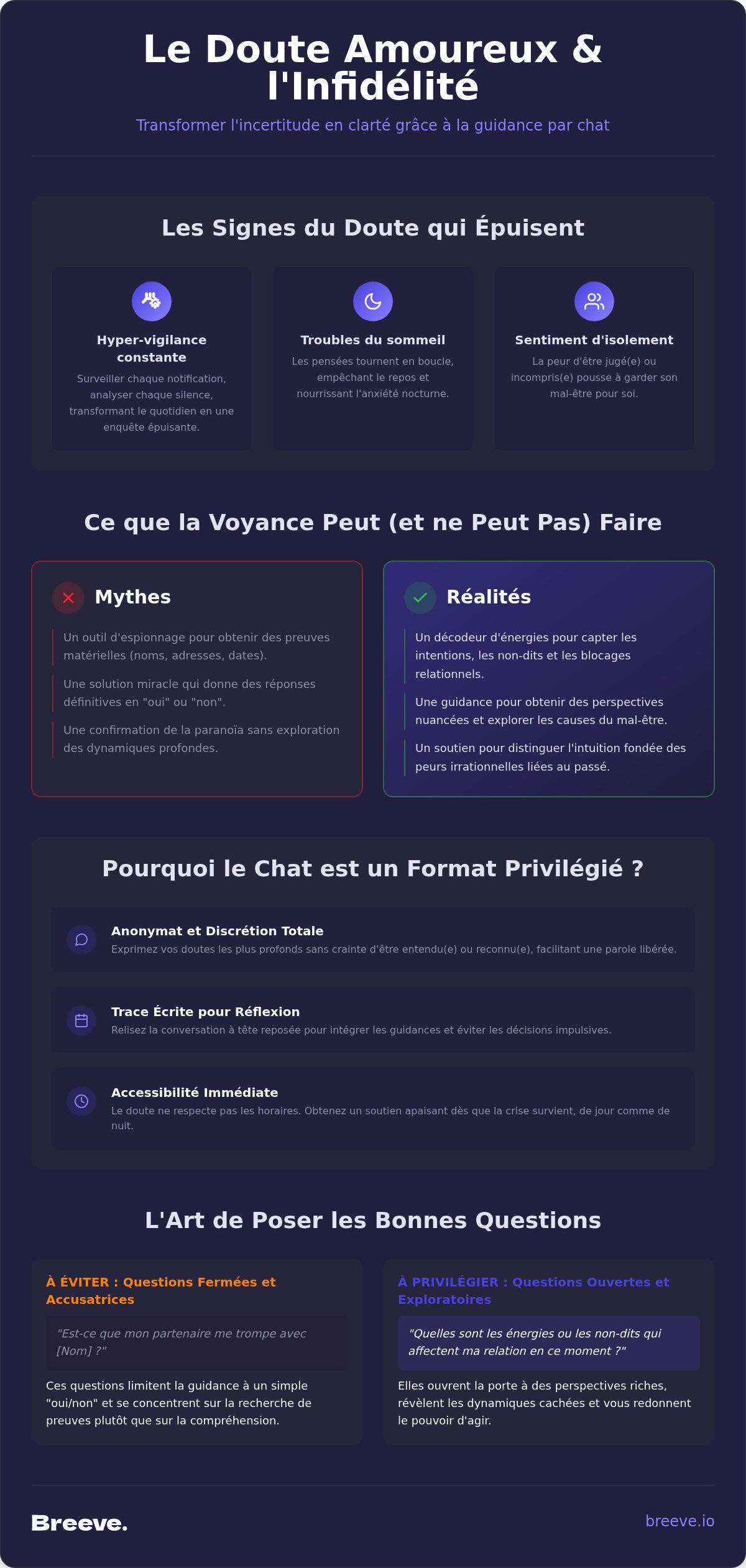 Voyance infidélité par chat