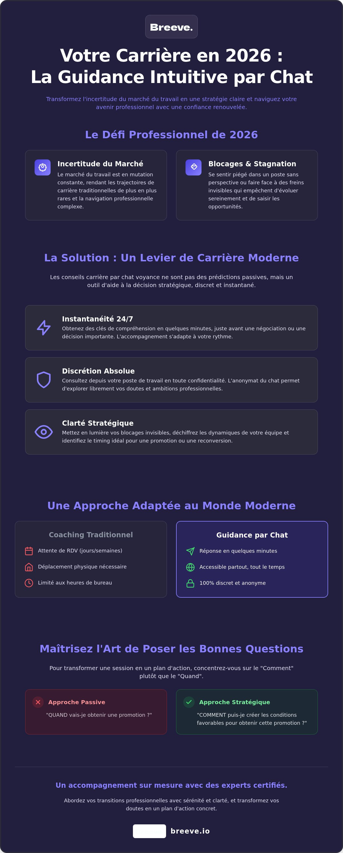 Conseils carrière par chat voyance