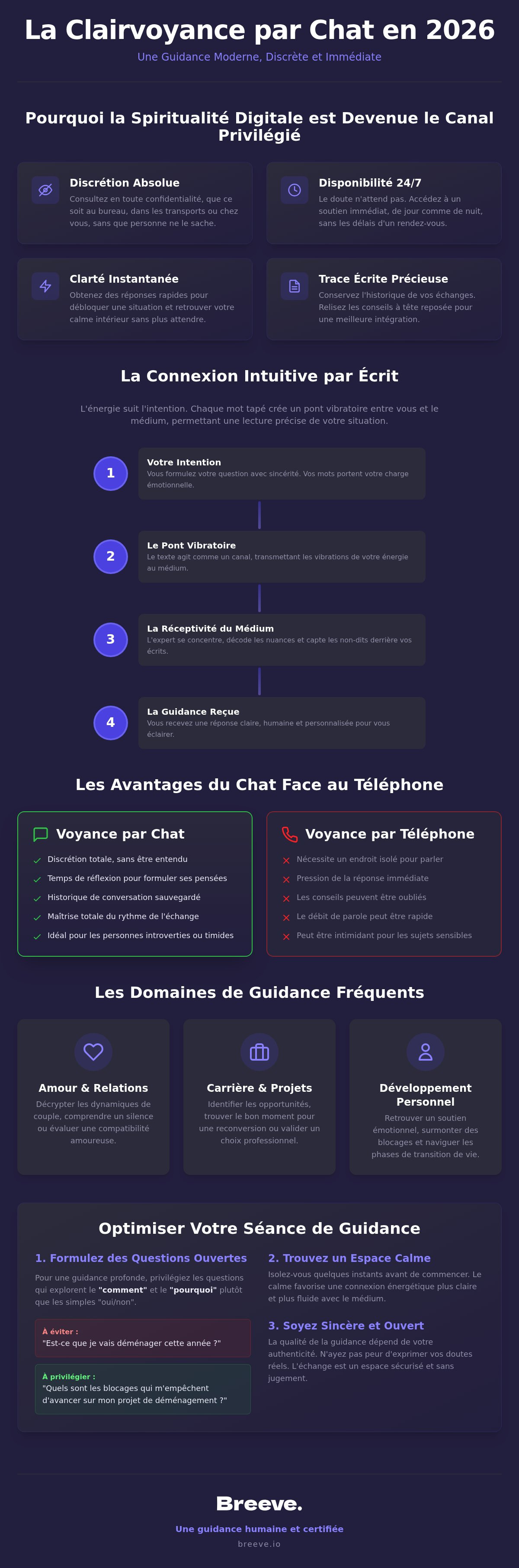 Clairvoyance par chat en direct