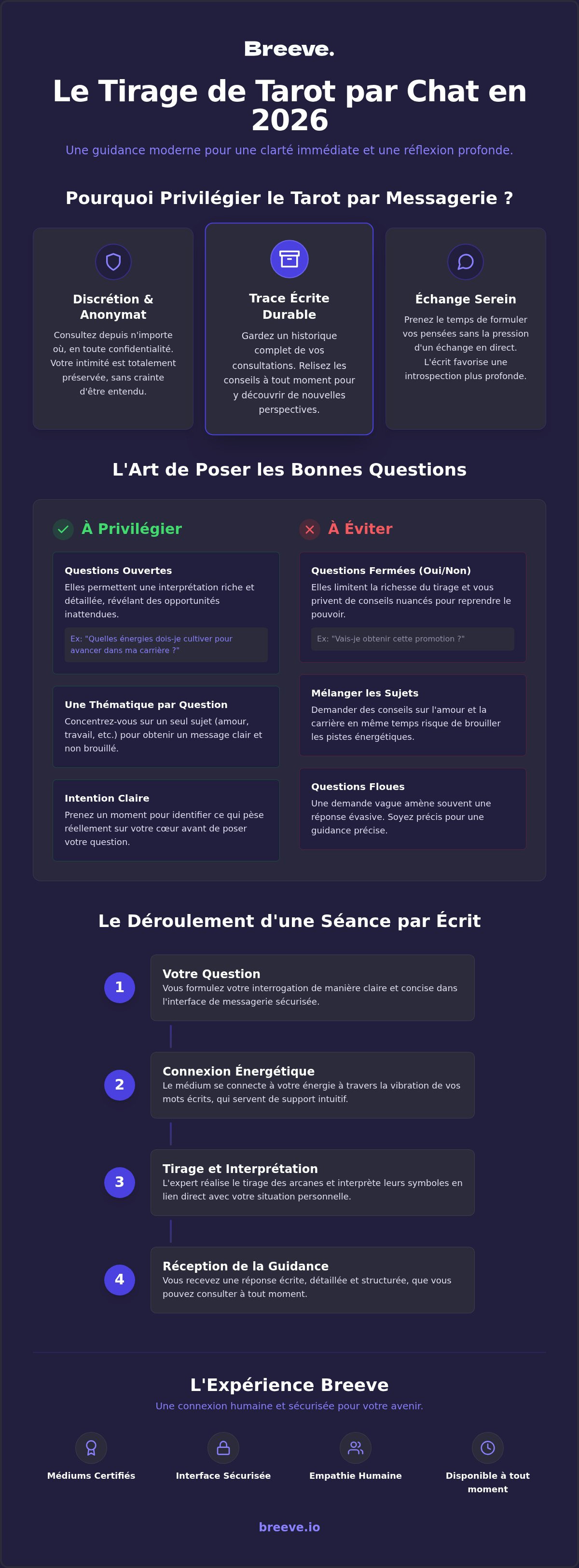 Tirage tarot par chat