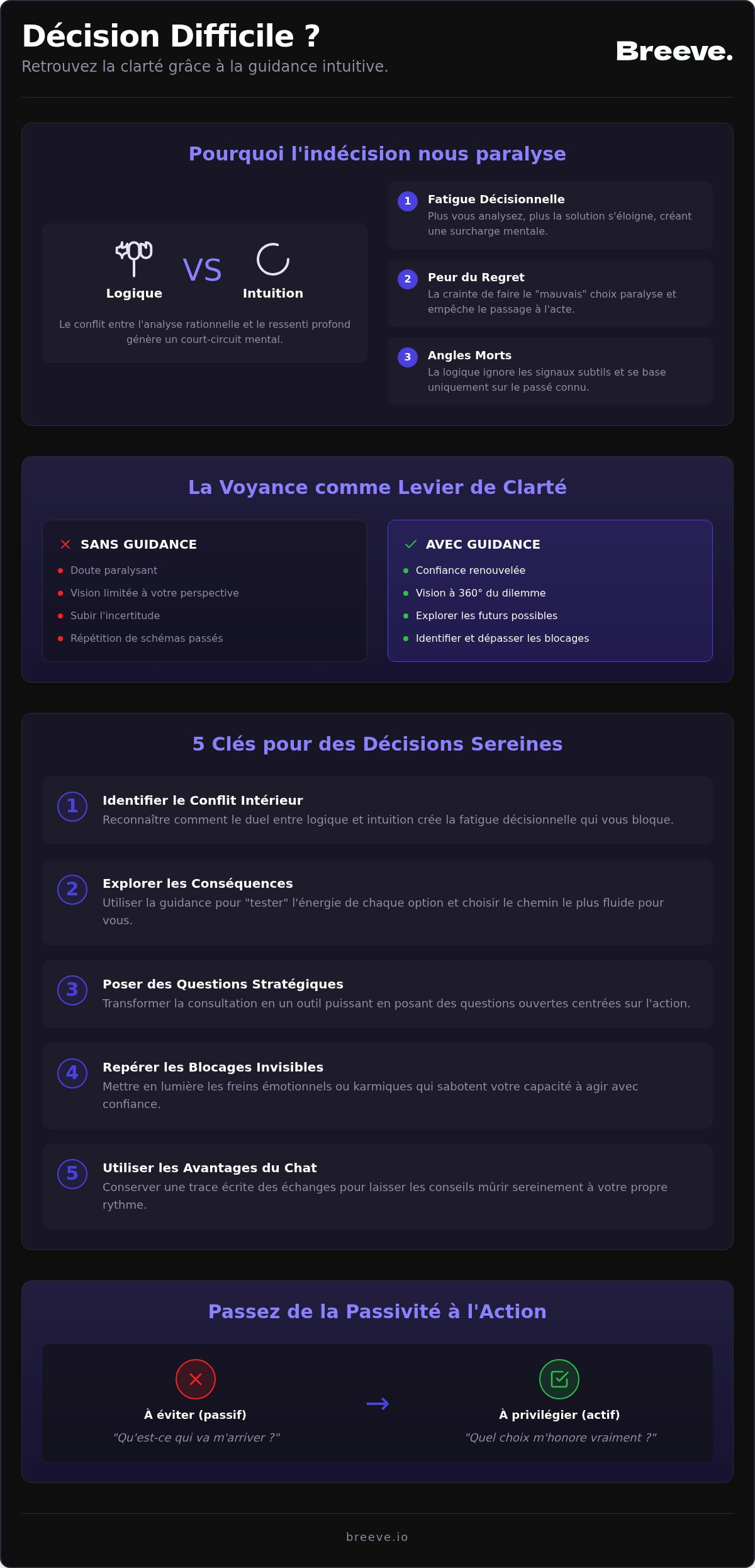 Voyance pour décision difficile