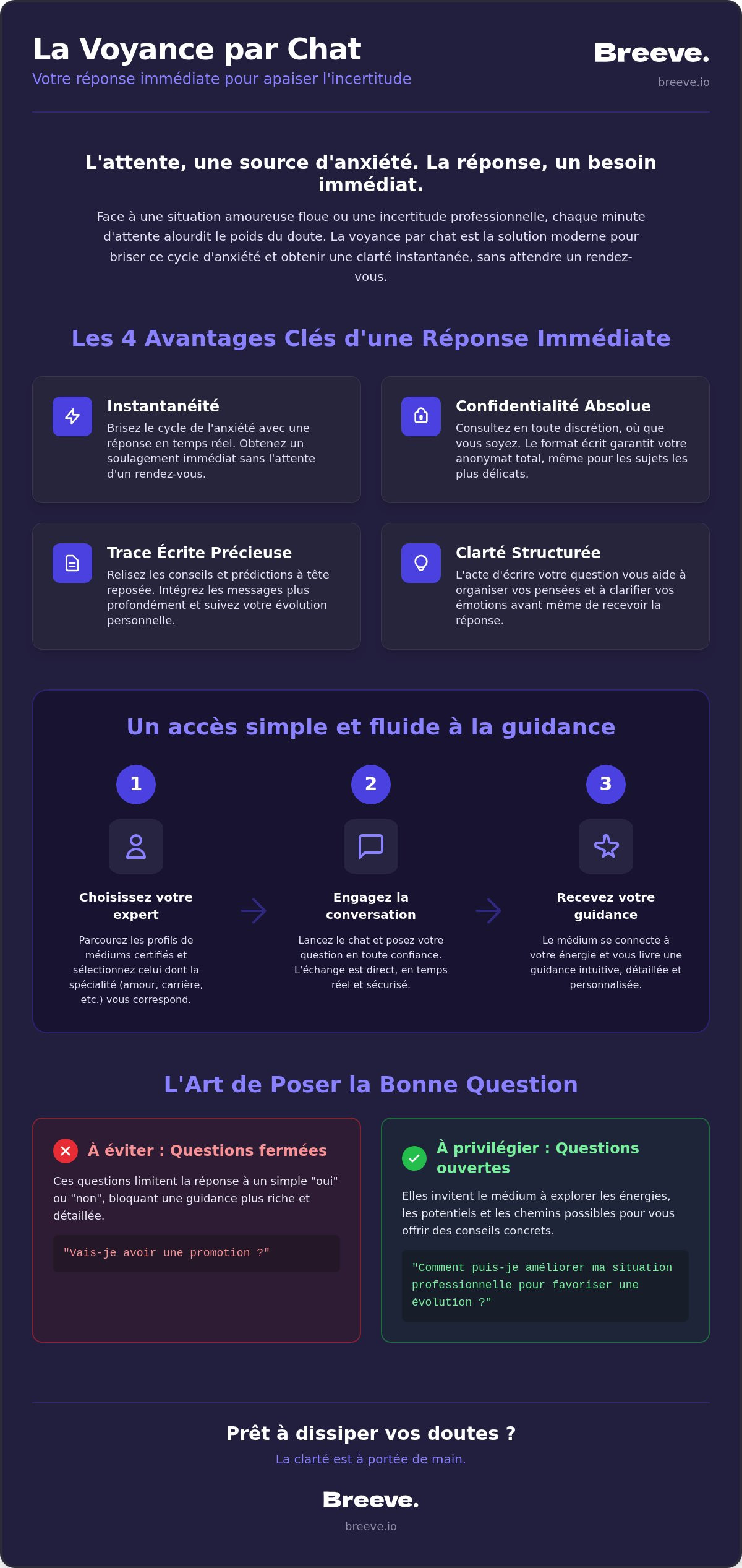 Réponse immédiate voyance chat