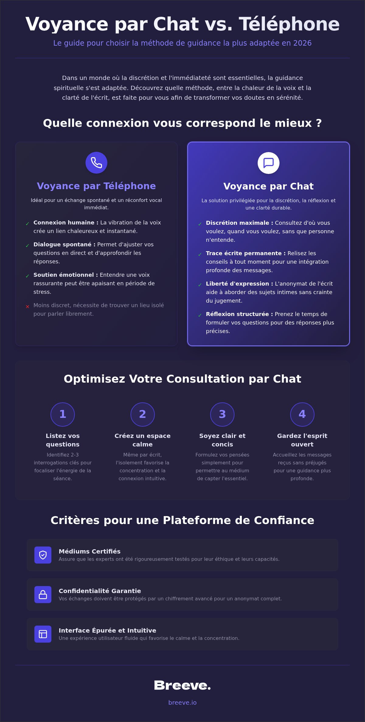 Comment préparer sa consultation de voyance par chat