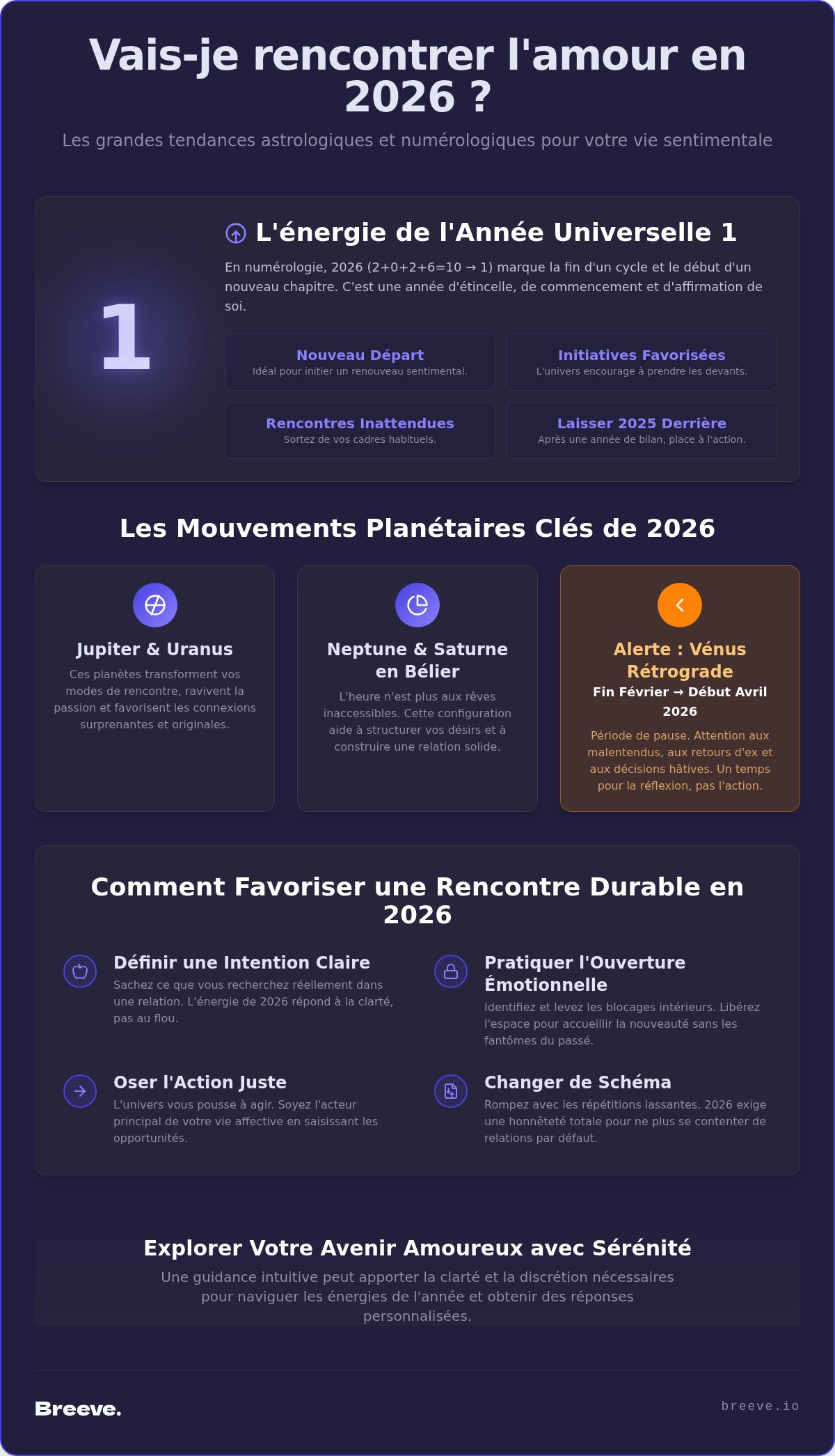 Vais-je rencontrer l'amour en 2026