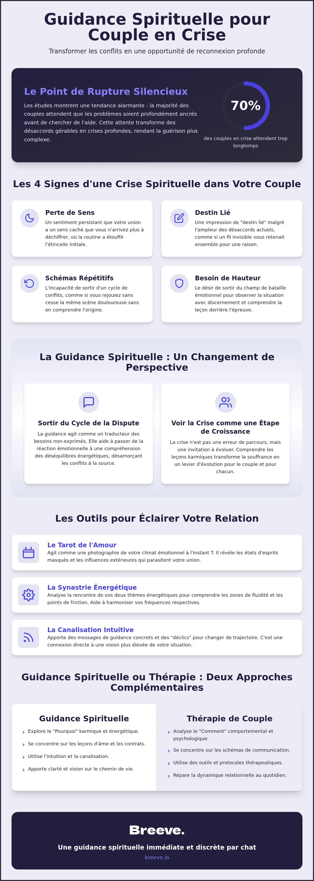 Guidance spirituelle pour couple en crise