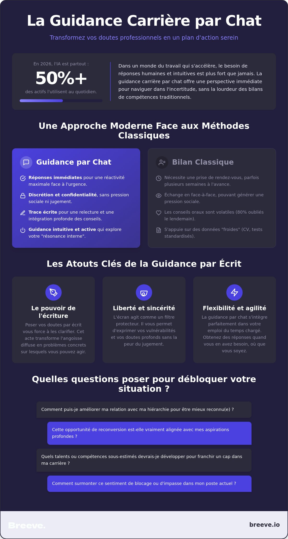 Guidance carrière par chat