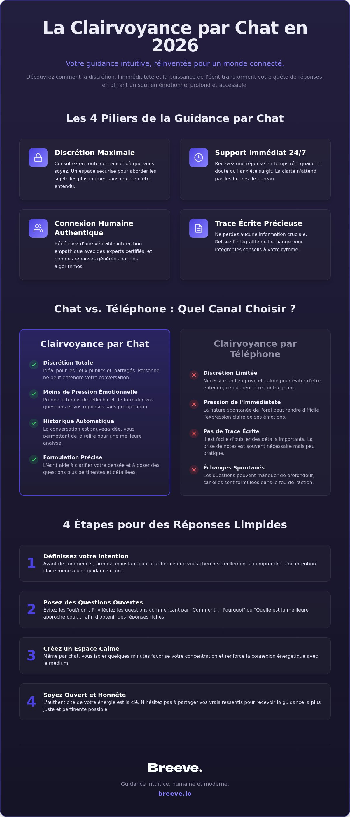 Clairvoyance par chat