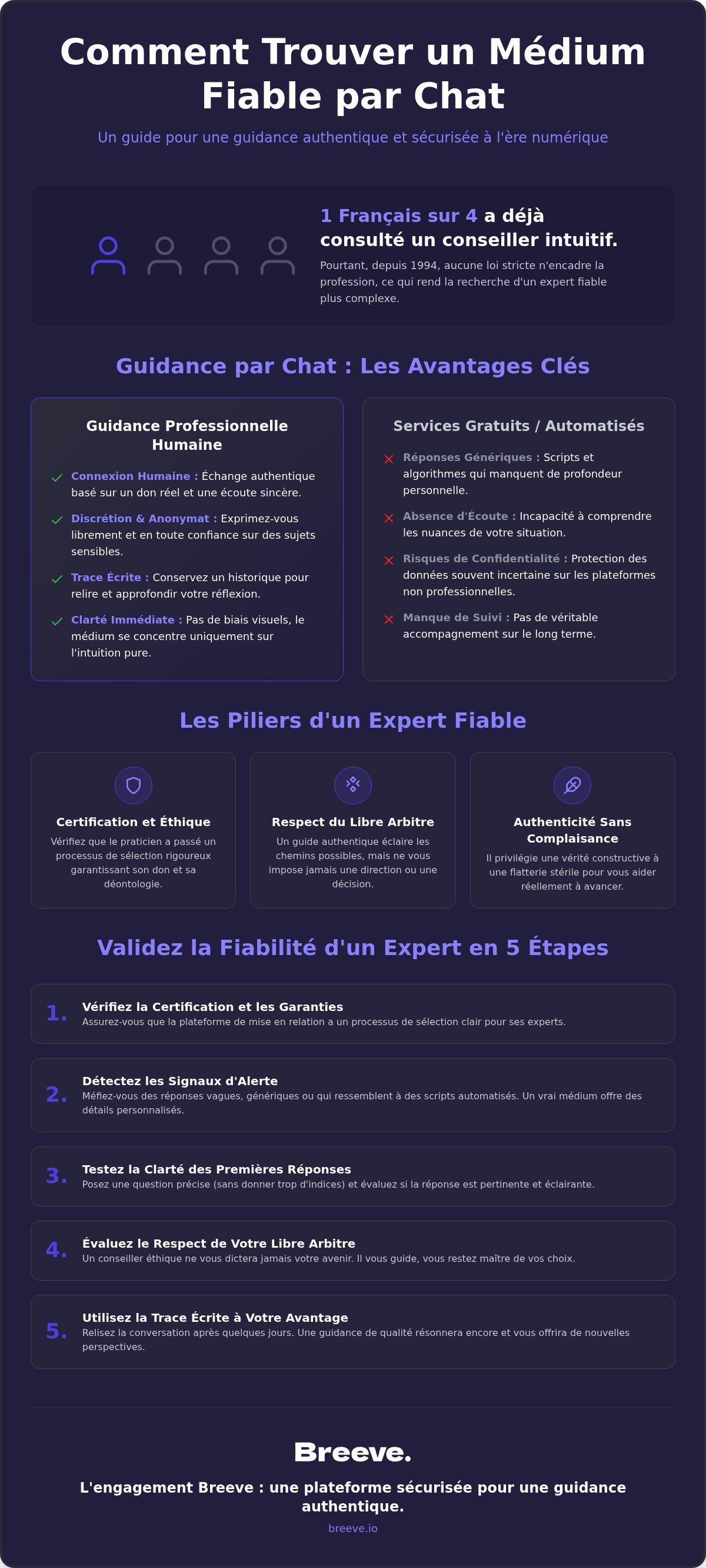 Comment trouver un médium fiable par chat