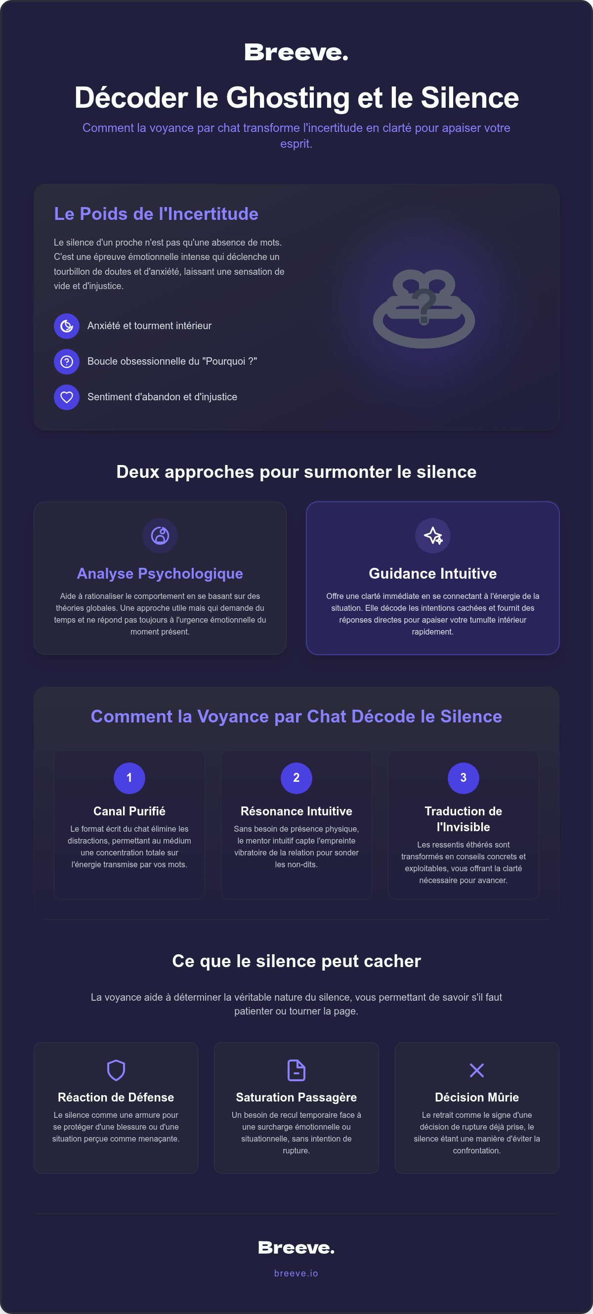 Voyance ghosting silence