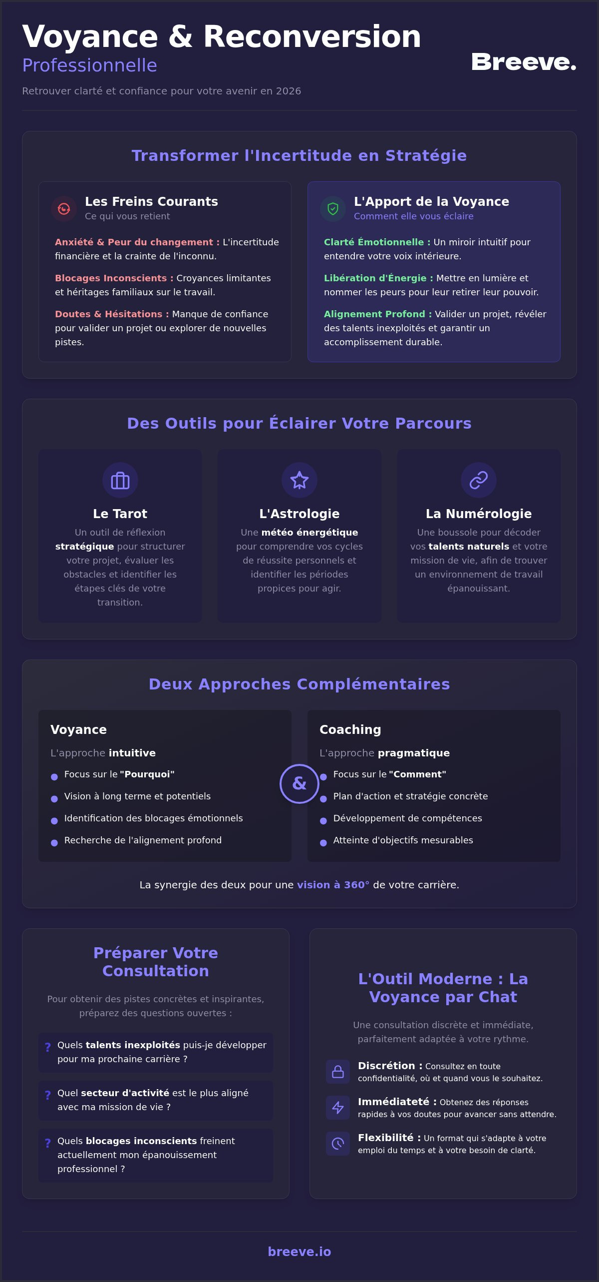 Voyance reconversion professionnelle