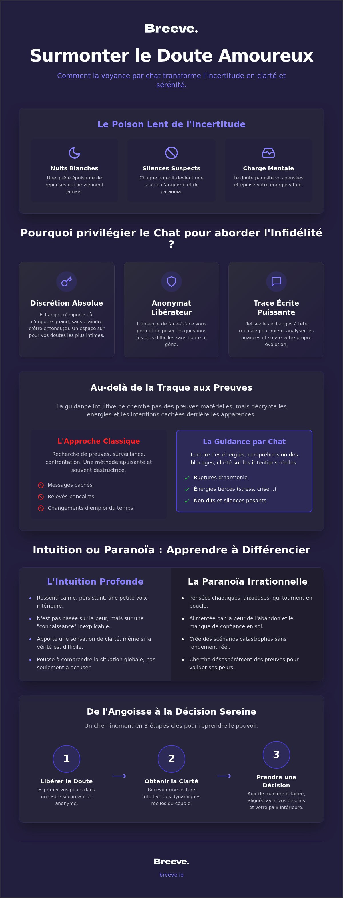 Voyance infidélité par chat