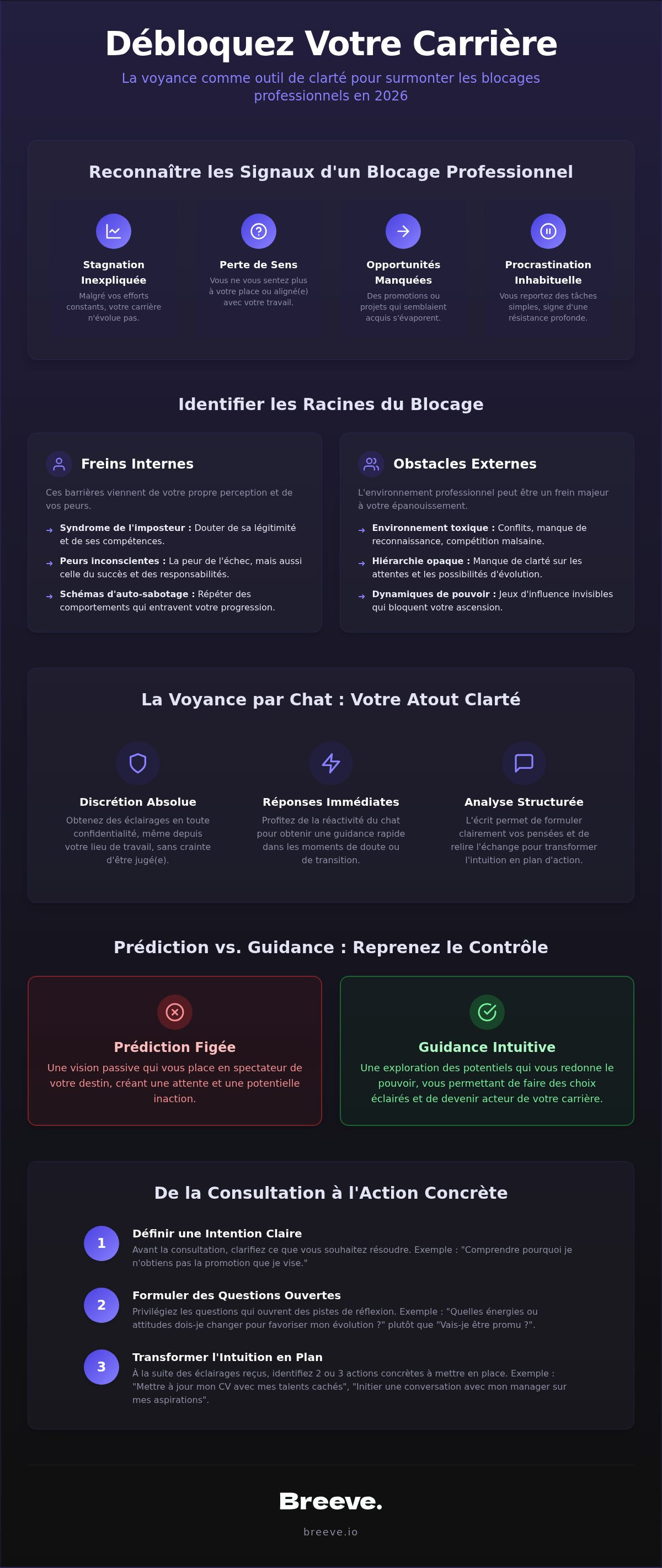 Voyance blocage professionnel