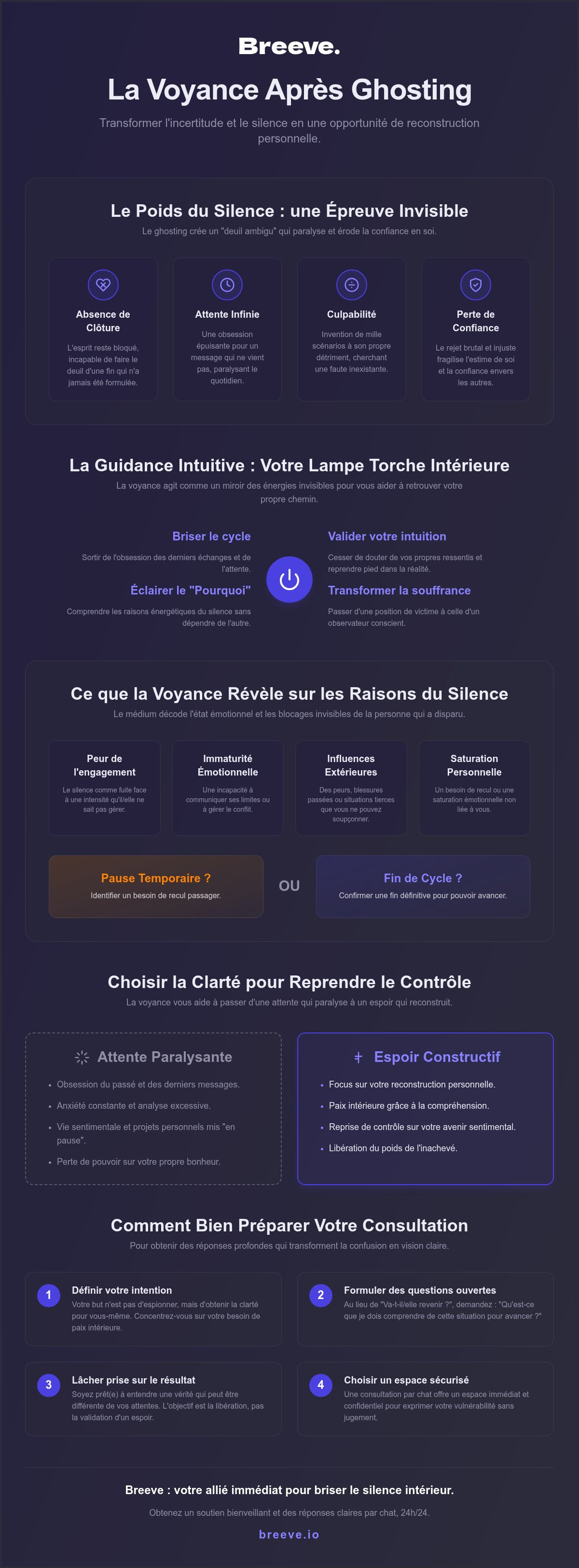 Voyance après ghosting