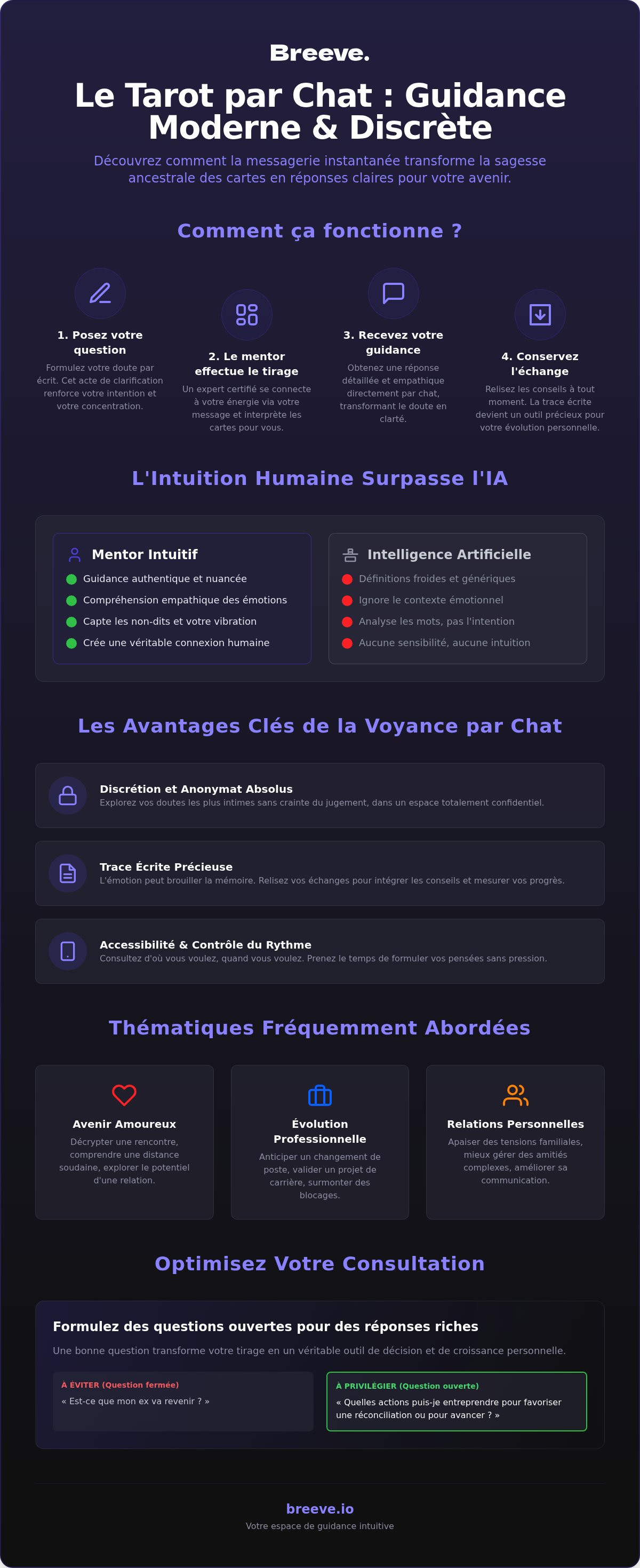 Lecture de tarot par chat