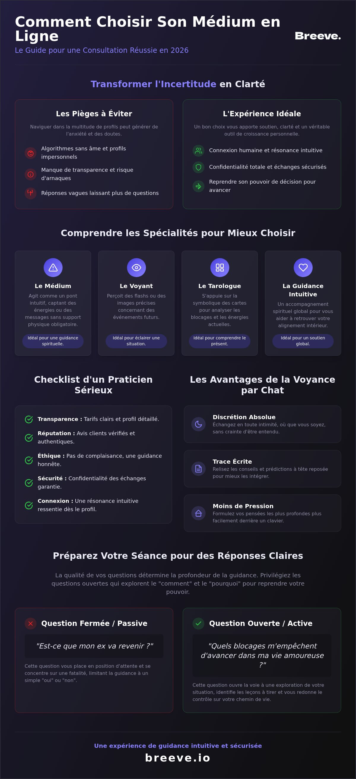 Choisir son médium en ligne