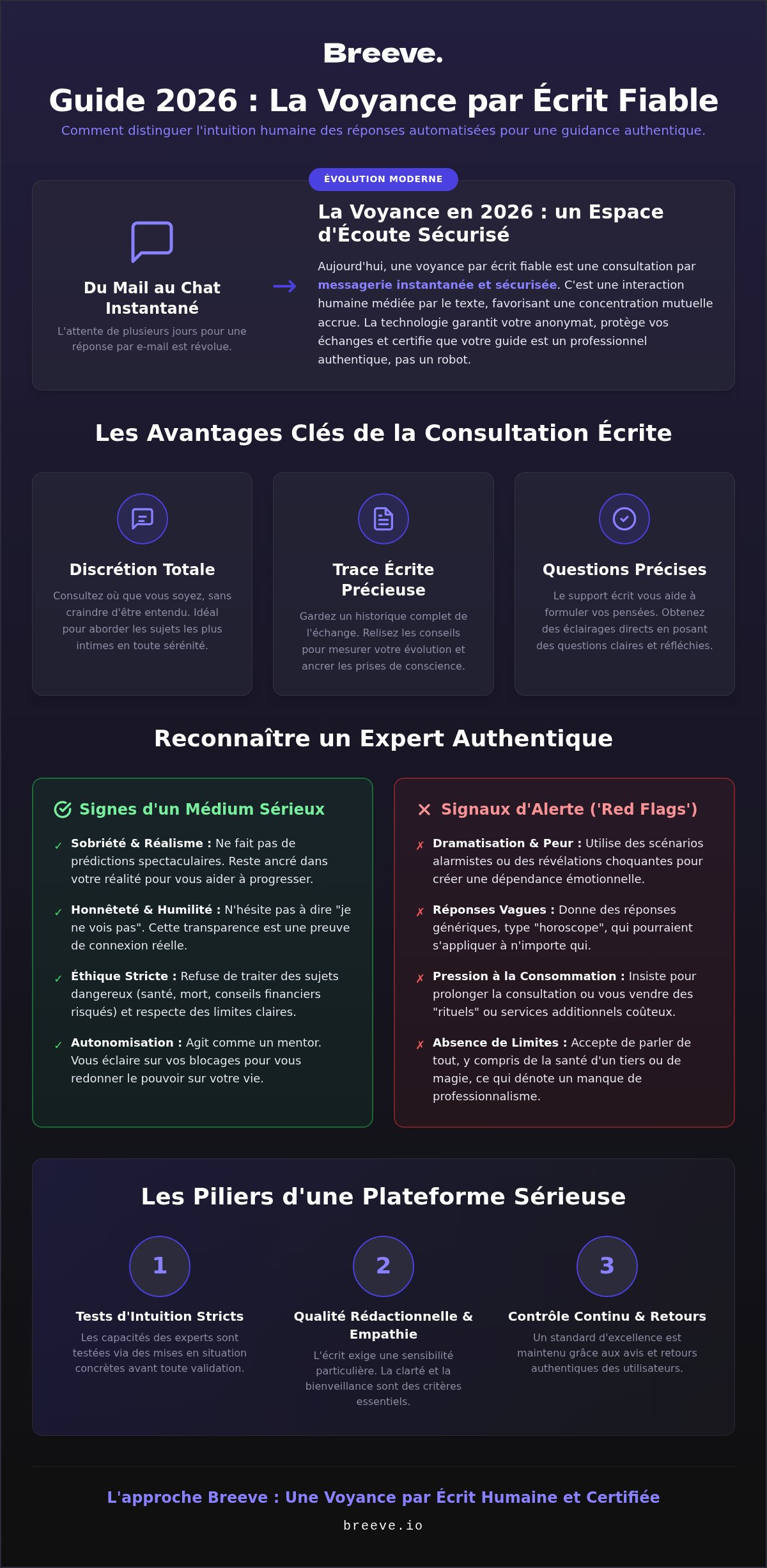 Voyance par écrit fiable