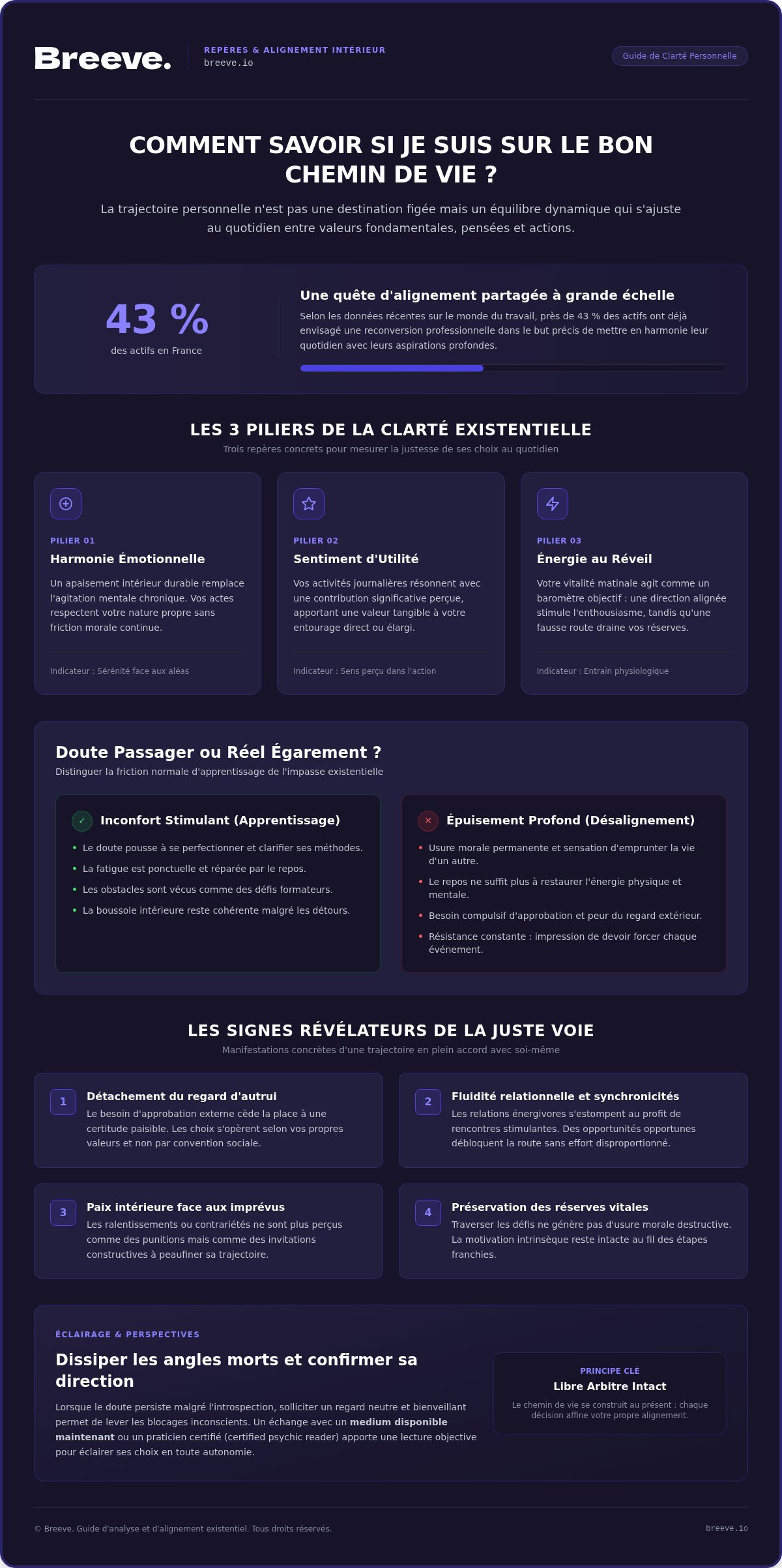 Comment savoir si je suis sur le bon chemin de vie