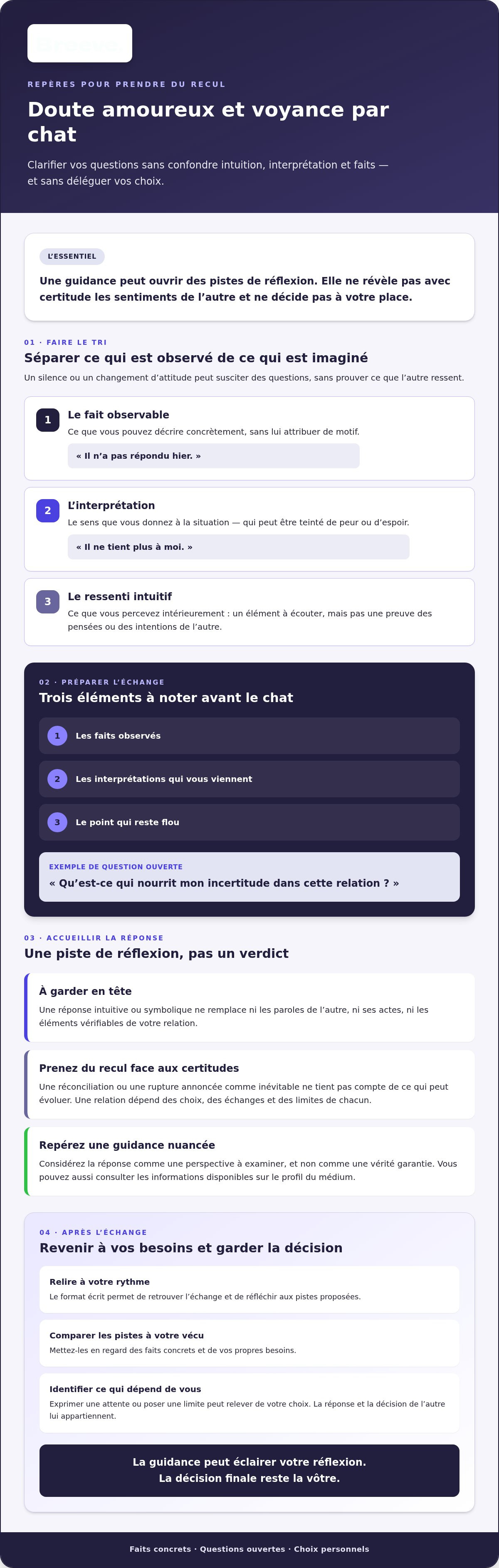 Doute amoureux voyance chat
