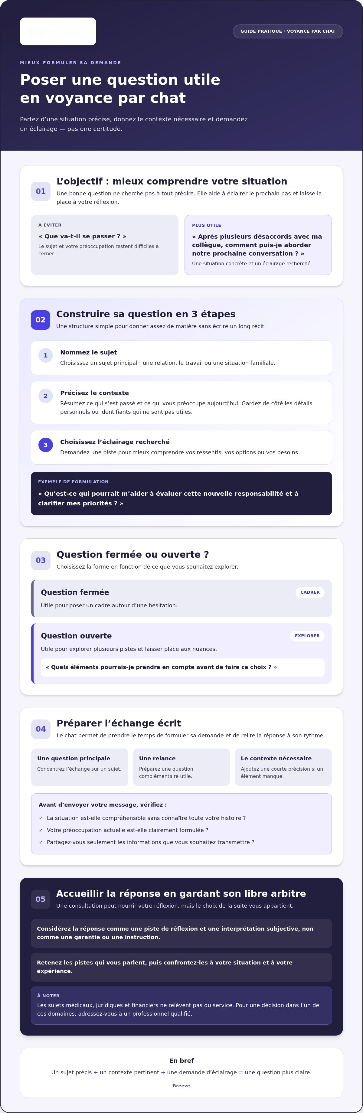 Poser une question voyance chat
