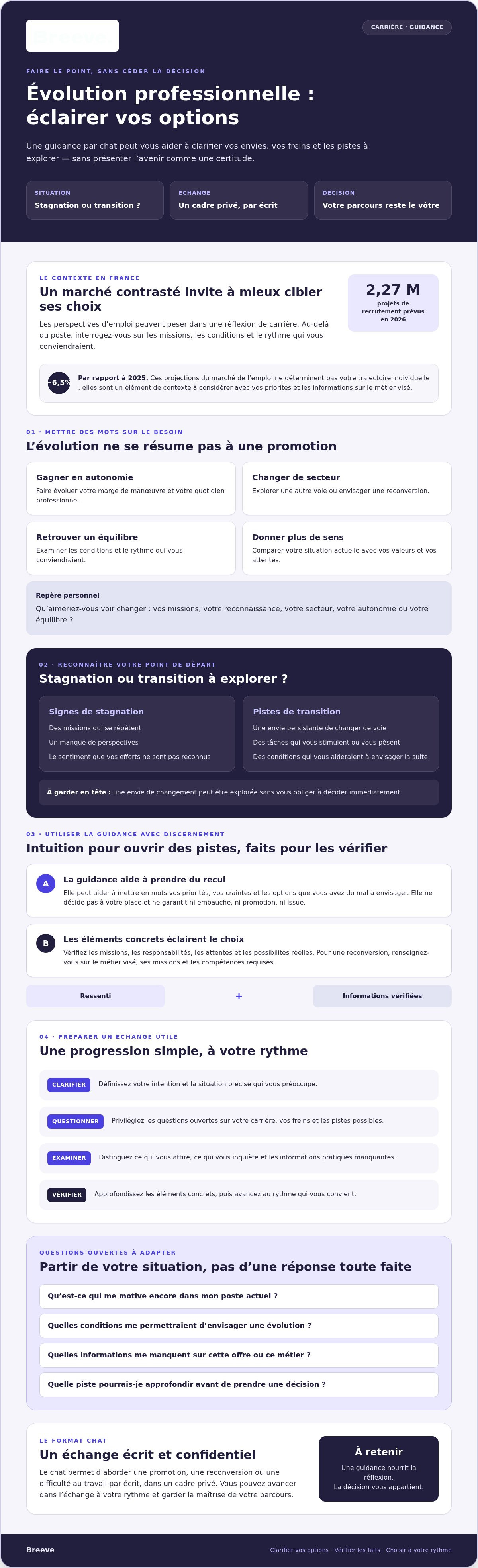 Voyance évolution professionnelle