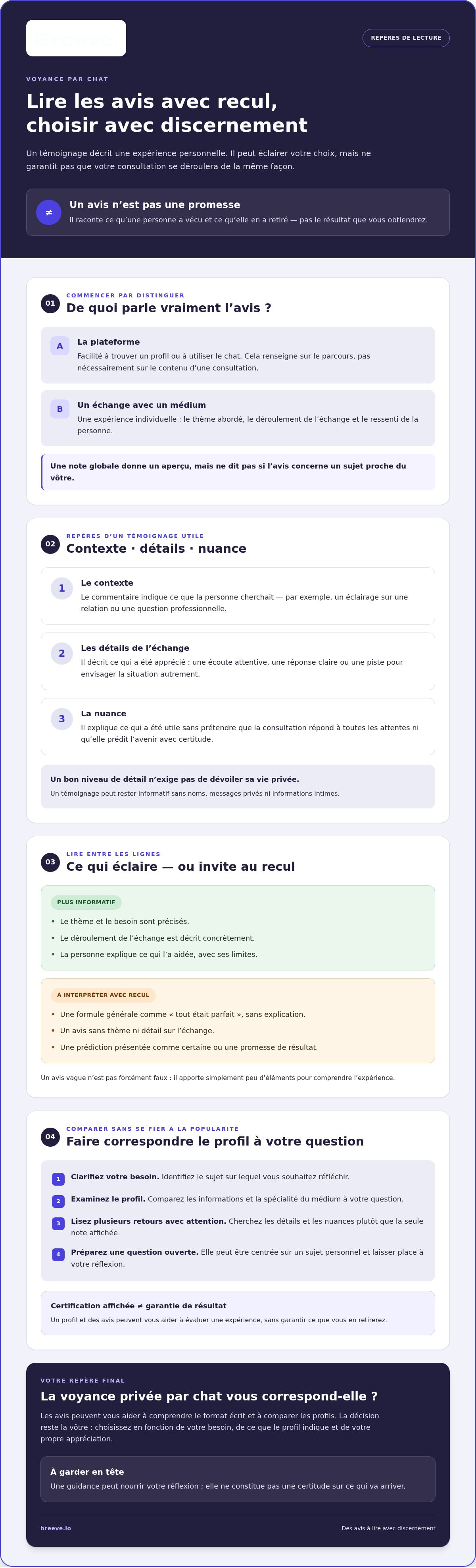 Avis sur la voyance par chat
