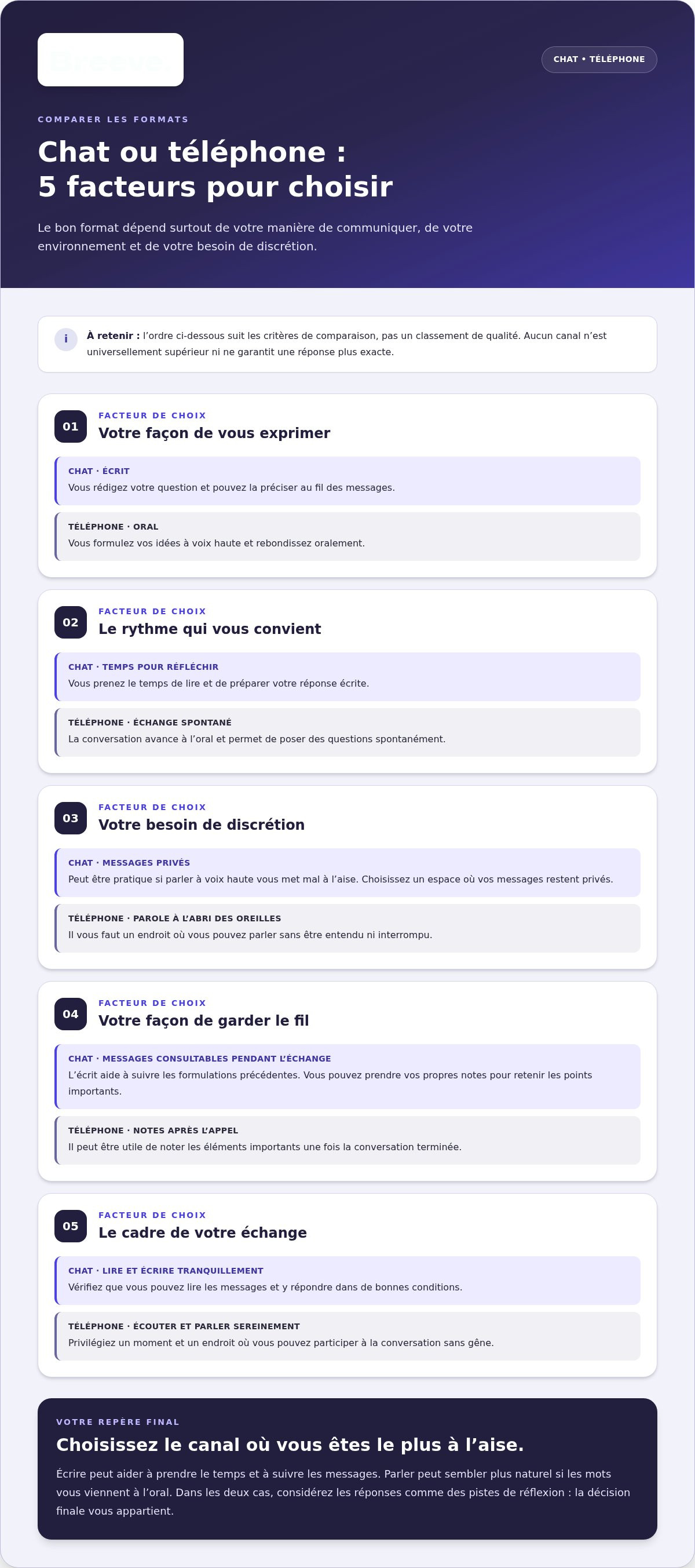 Voyance par chat ou téléphone lequel choisir