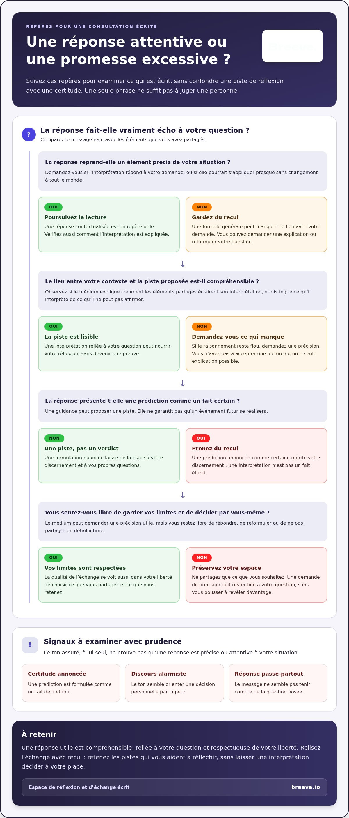 Médium sérieux par écrit