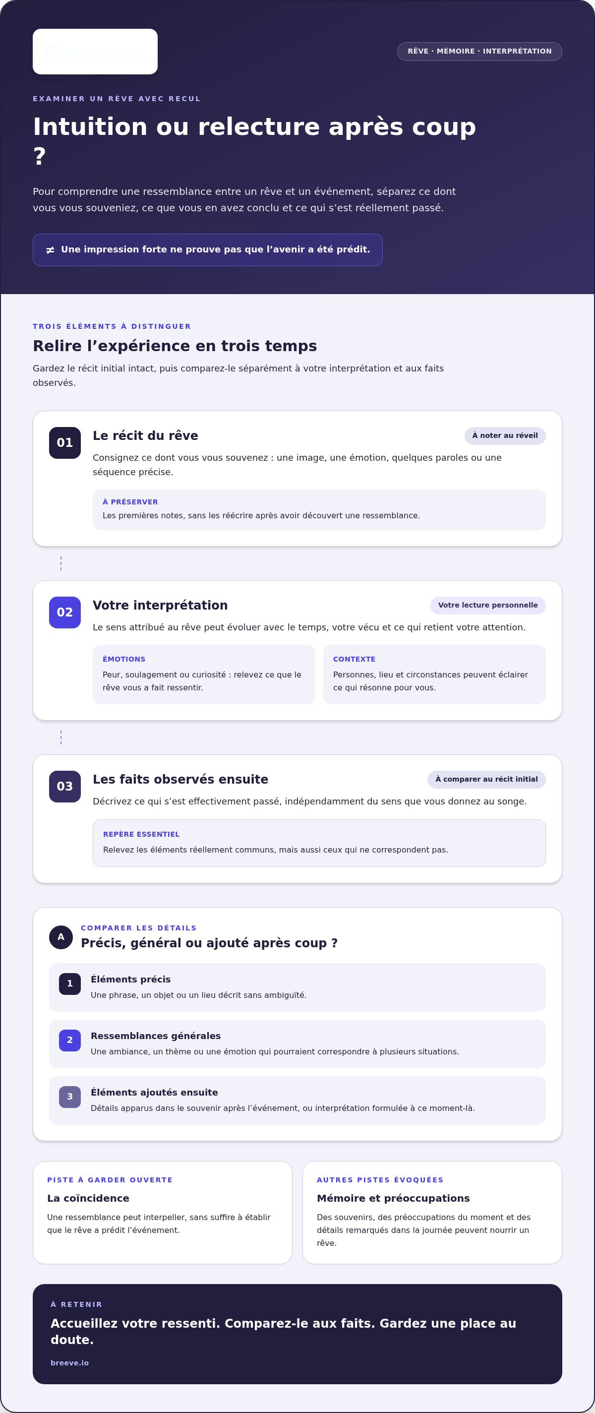 Interprétation des rêves prémonitoires