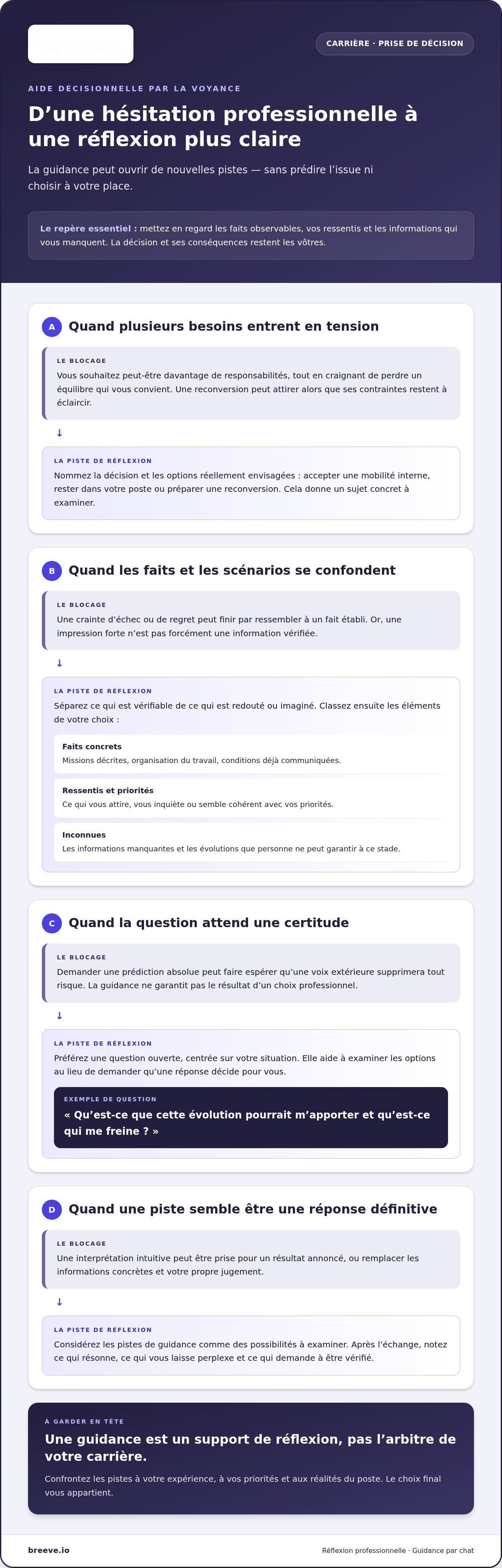 Aide décisionnelle voyance