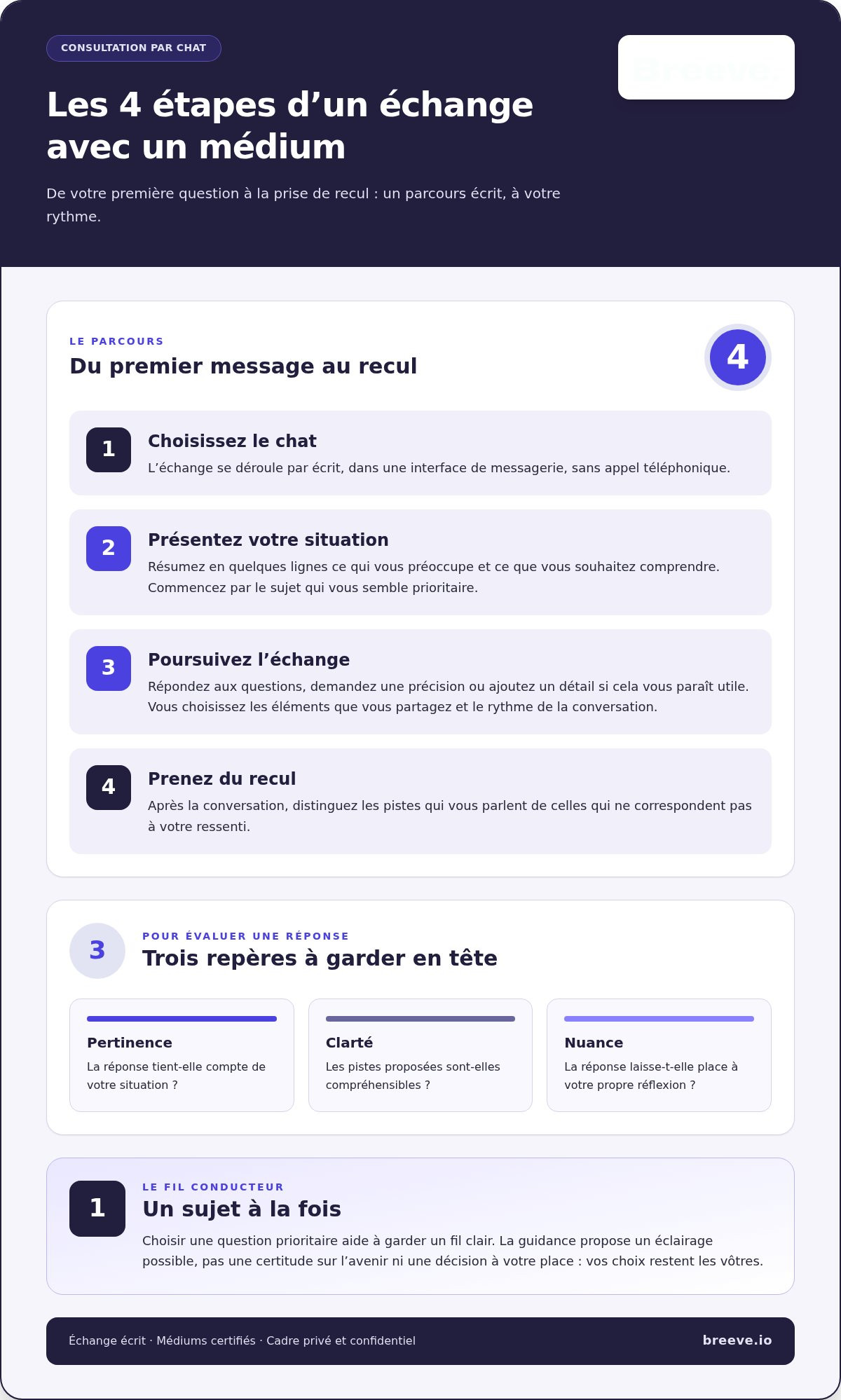 Médium disponible maintenant