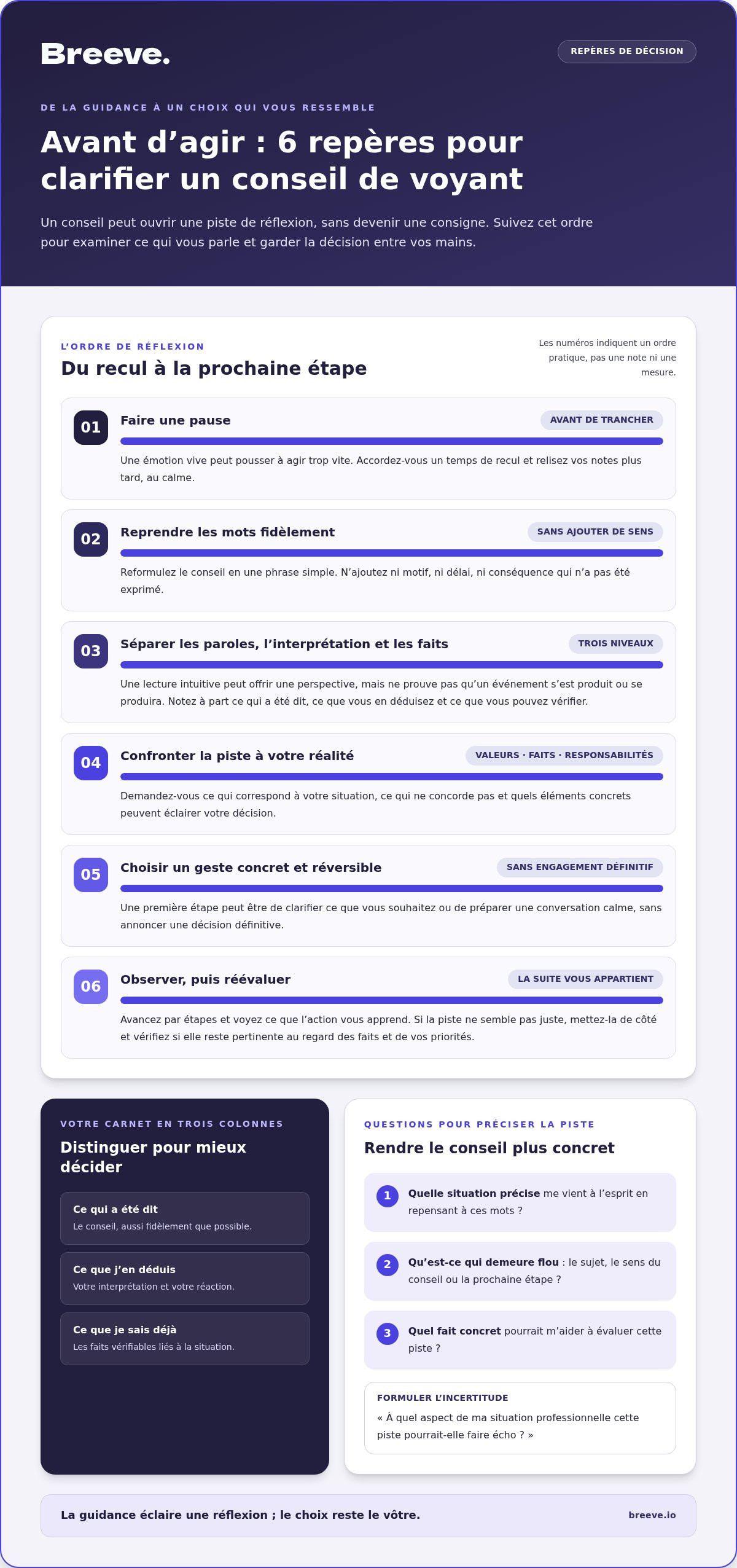 Comment appliquer les conseils d'un voyant