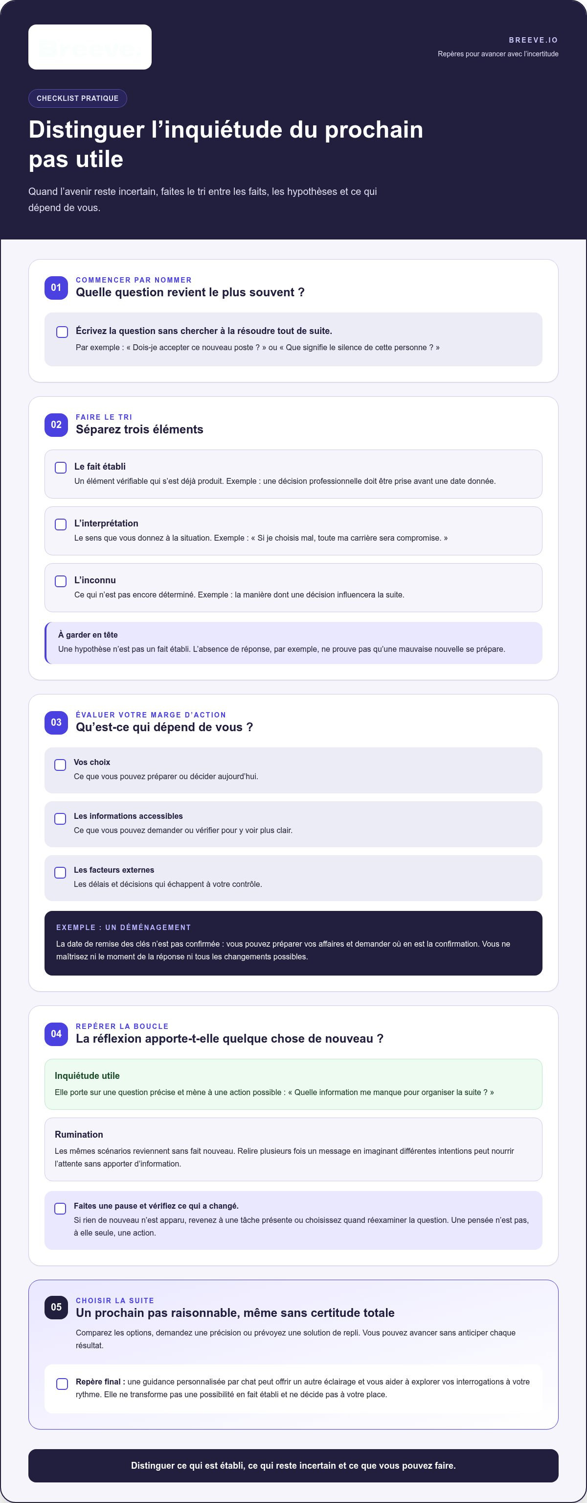 Voyance peur de l'avenir