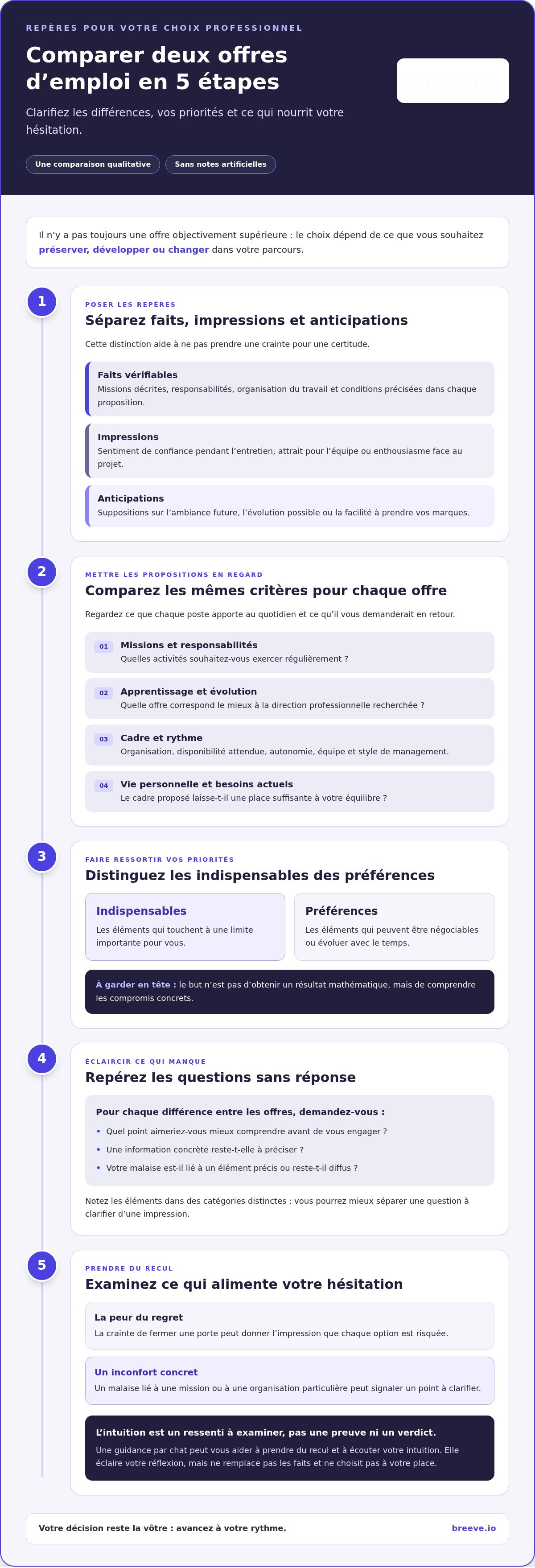 Choisir entre deux offres d'emploi voyance