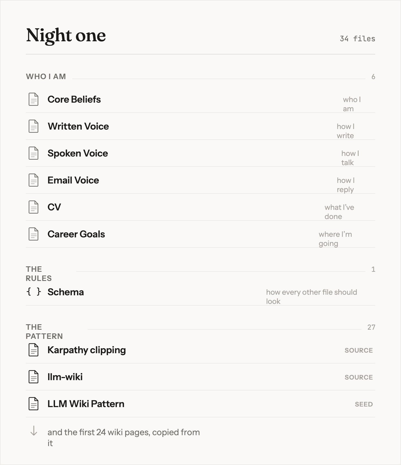 The 34 files created on the vault's first night, grouped as Who I am, The rules, and The pattern