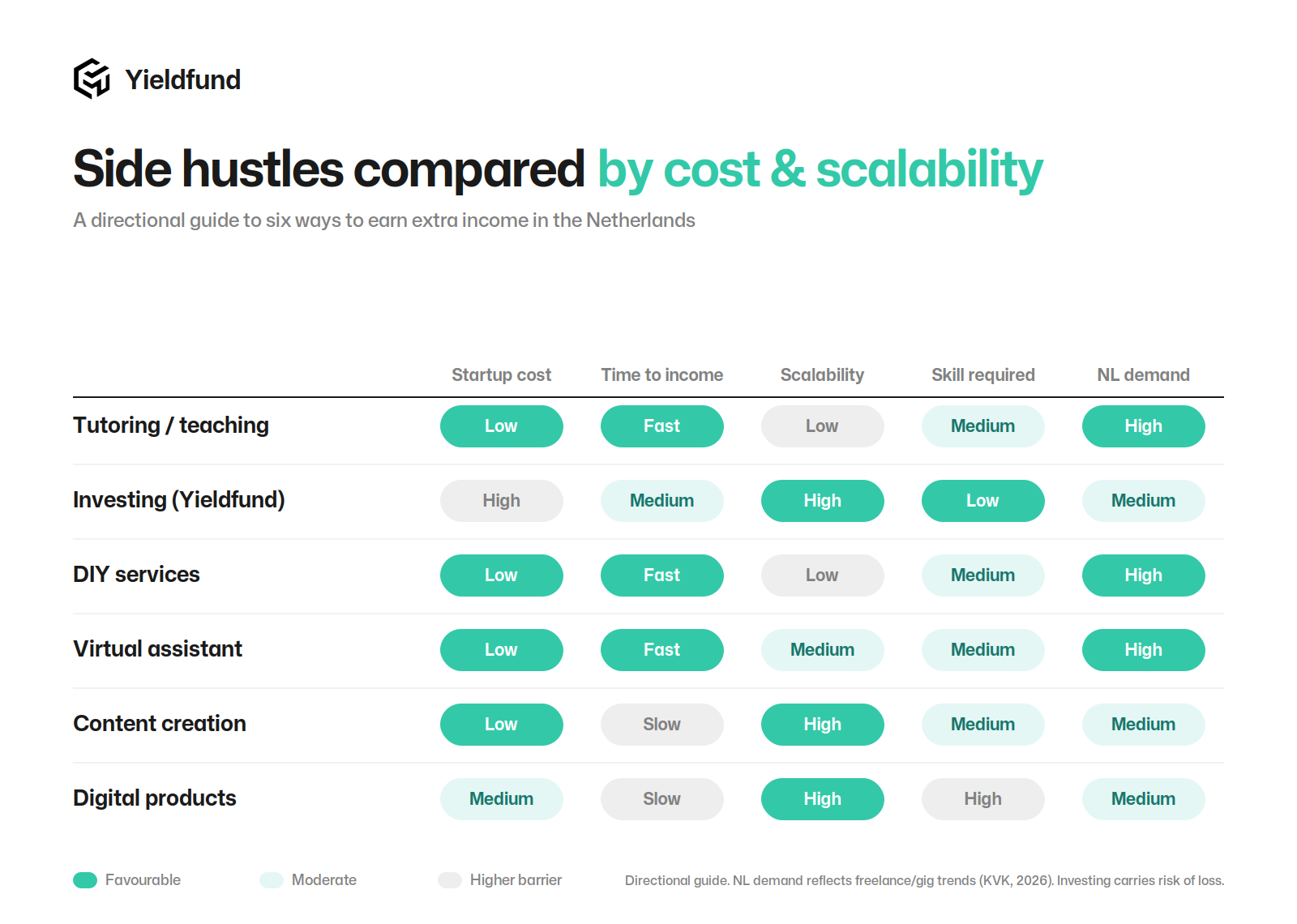Side hustle comparison in the Netherlands.png