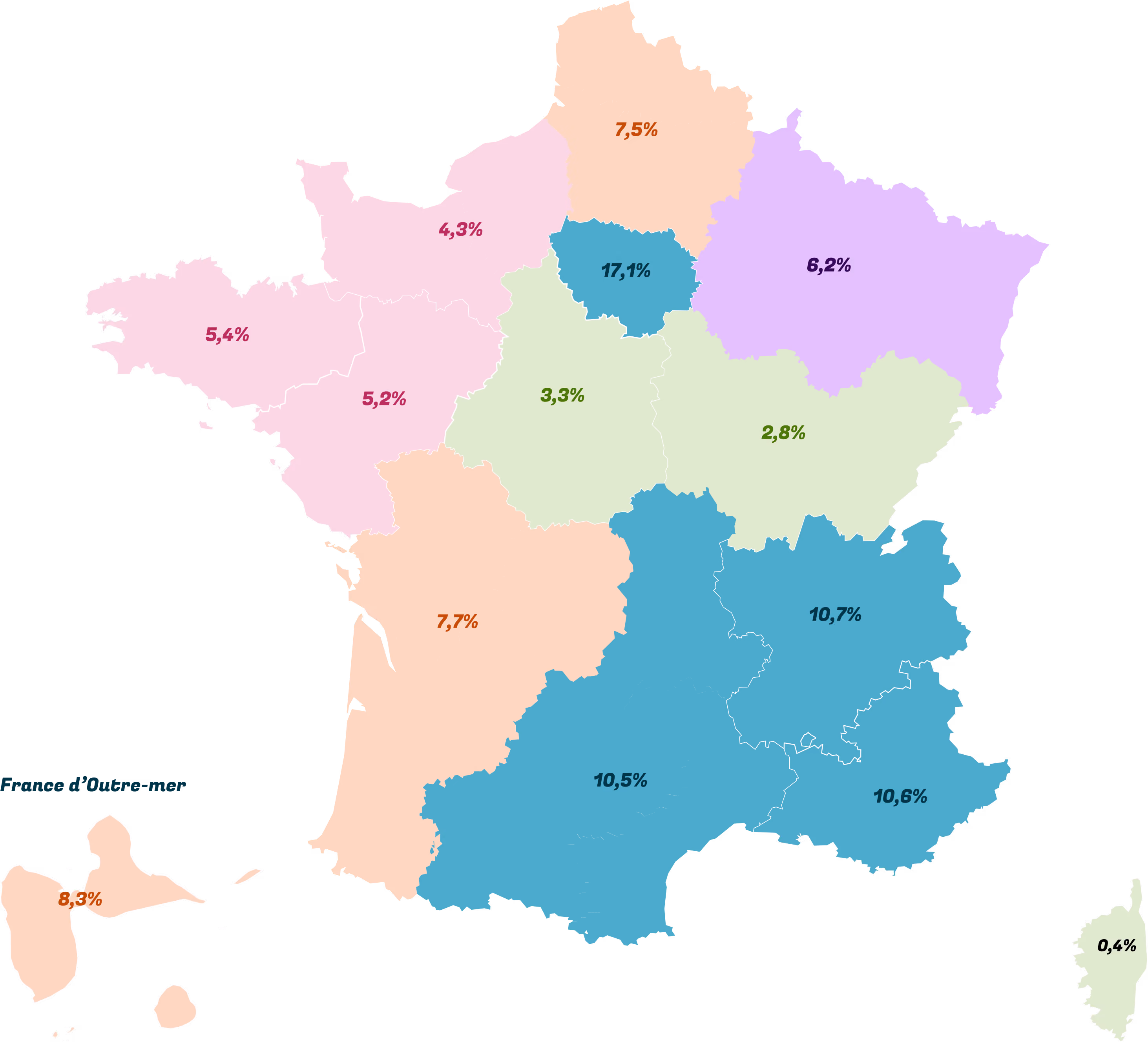 Carte de la France avec pourcentages colorés représentant la répartition des adhérents d'Associarea par région.