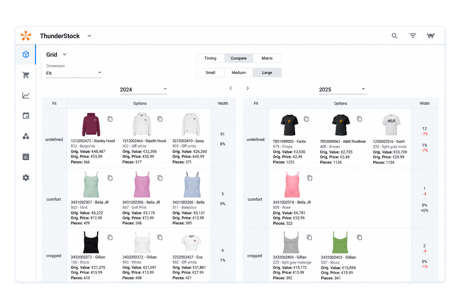Comparison table from ThunderStock showing clothing fit options for 2024 and 2025 across three fit categories: undefined, comfort, and cropped. Each category features images of apparel like hoodies, tank tops, and t-shirts in various colors with details including item codes, names, colors, original values in euros, original prices, and pieces sold. The right columns show width percentages and changes for each year, with some values highlighted in red to indicate negative differences.
