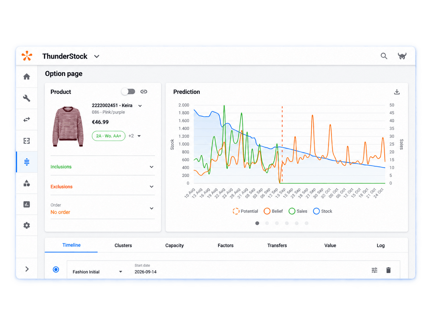Dashboard interface of ThunderStock showing option page for product '2222002451 - Keira' pink/purple sweater priced at €46.99 with size and rating details, inclusions, exclusions, no order placed, and a prediction graph displaying stock in blue, sales in green, belief in orange, and potential marked with a dashed orange line from August 10 to October 24. Tabs for timeline, clusters, capacity, factors, transfers, value, and log are visible below with 'Fashion Initial' and start date 2026-09-14 selected.