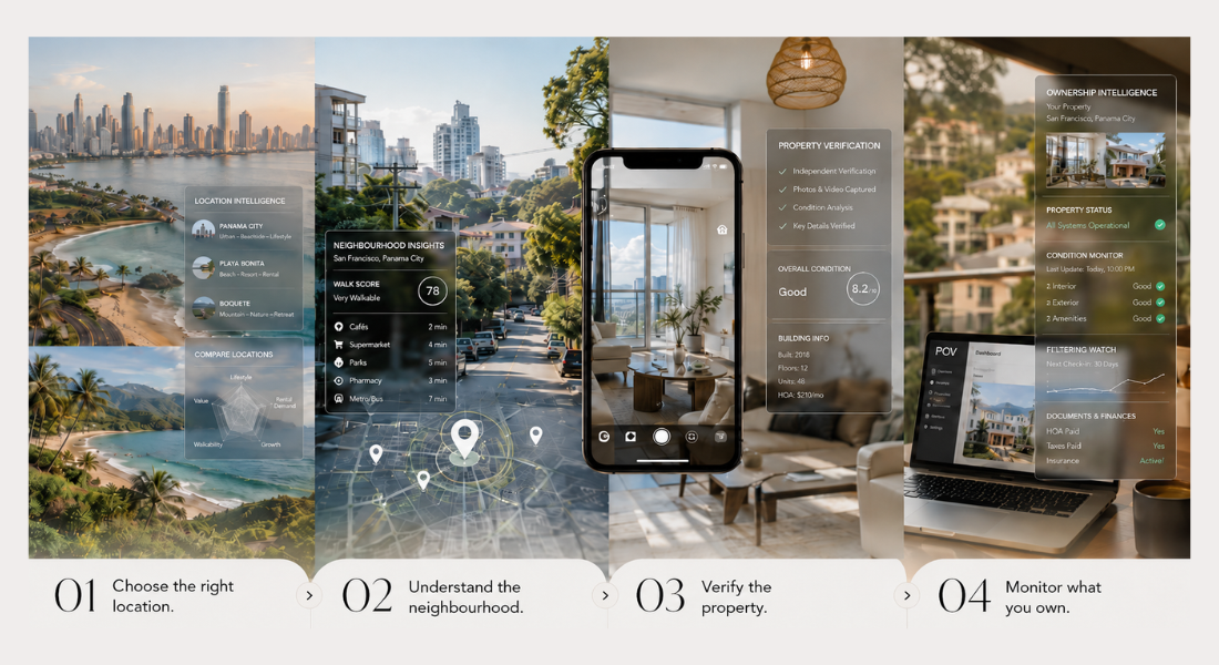 Panama real estate intelligence