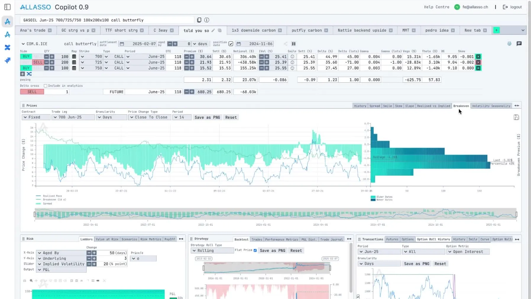 Allasso Copilot options analytics dashboard