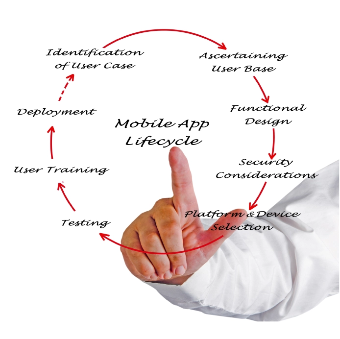 Mobile App Developers process image