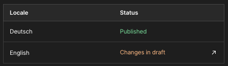 Locales in CMS-Item