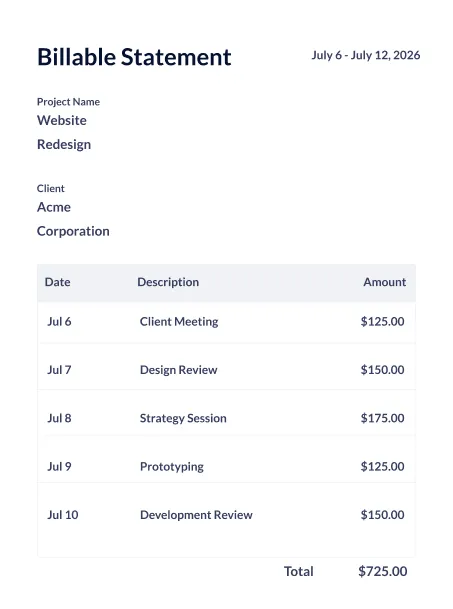 Billable statement for Website Redesign project by Acme Corporation listing tasks and total $725 from July 6 to 10, 2026.