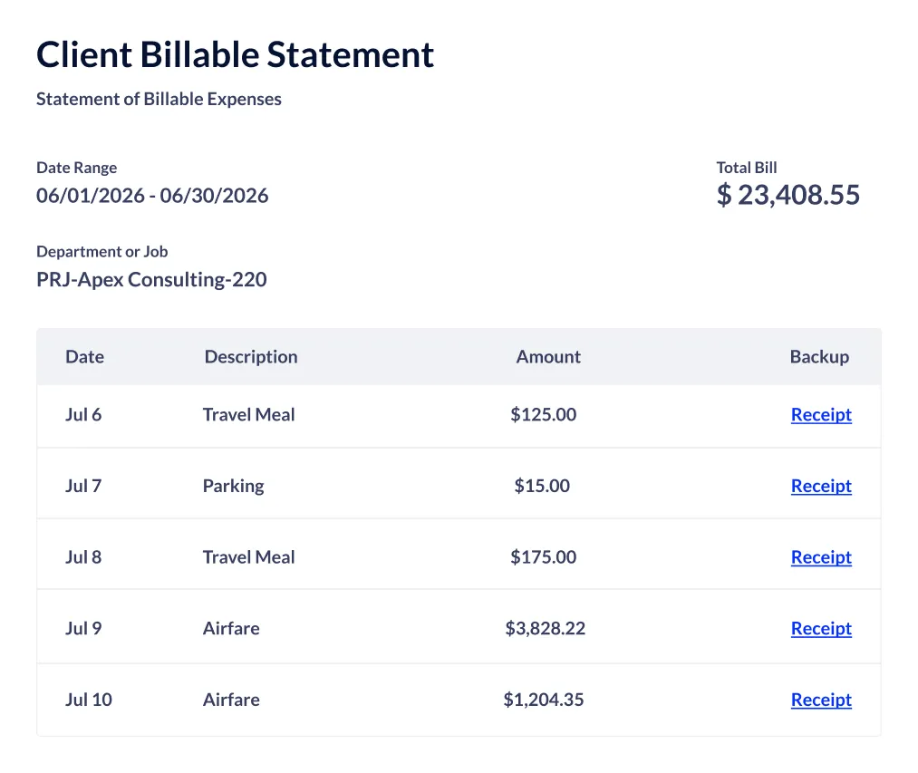 Client Billable Statement listing expenses from Jul 6 to Jul 10 totaling $23,408.55 with travel and airfare costs.