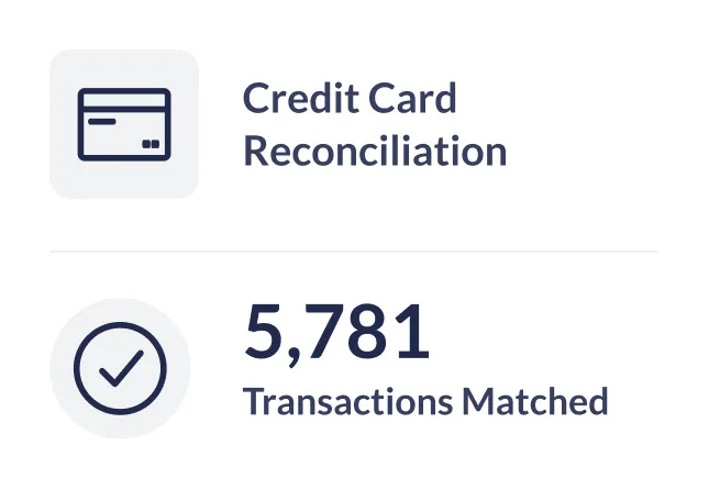 Credit card icon with text Credit Card Reconciliation and 5,781 transactions matched with checkmark icon.